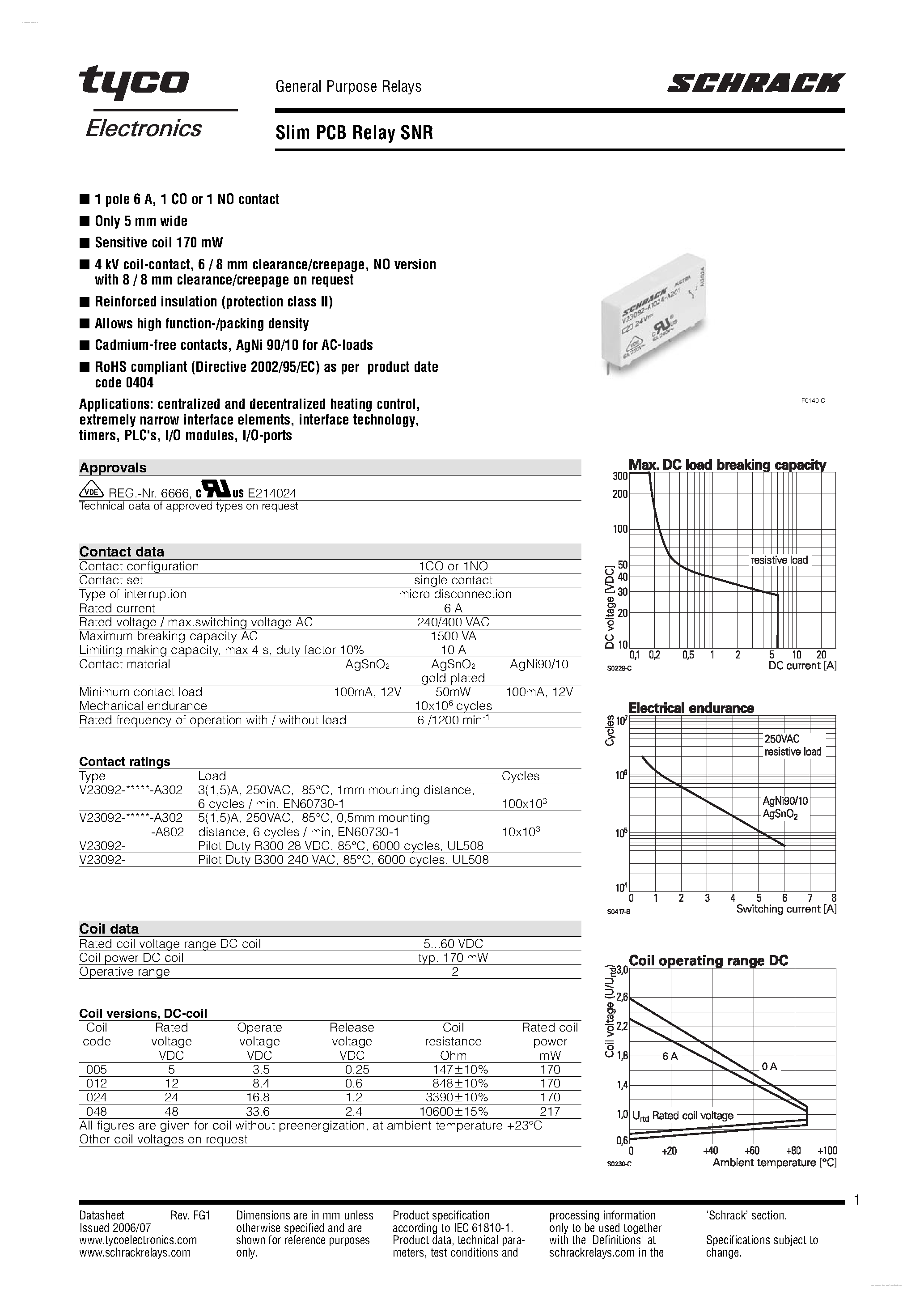 Datasheet SNR - Slim PCB Relay SNR page 1