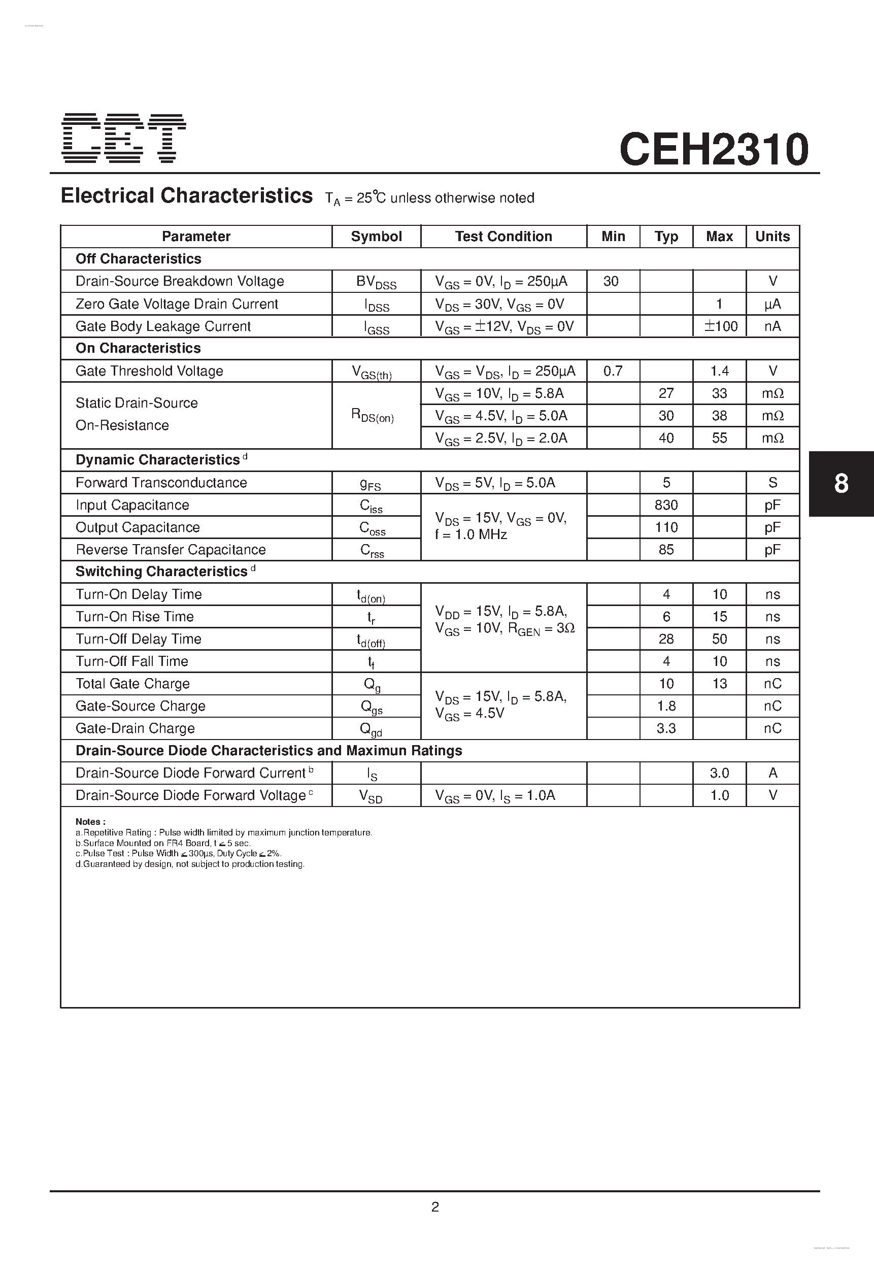Datasheet CEH2310 - N-Channel Enhancement Mode Field Effect Transistor page 2