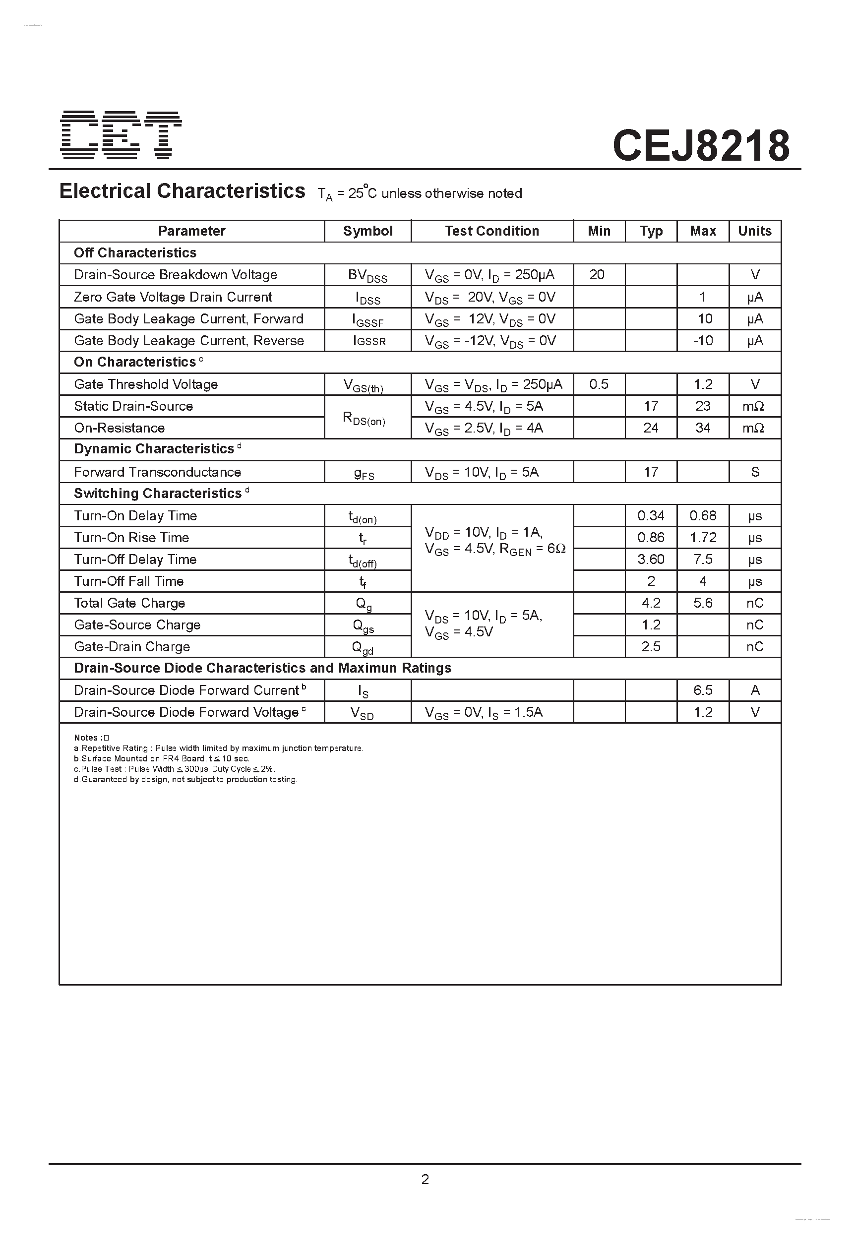 Datasheet CEJ8218 - Dual N-Channel Enhancement Mode Field Effect Transistor page 2