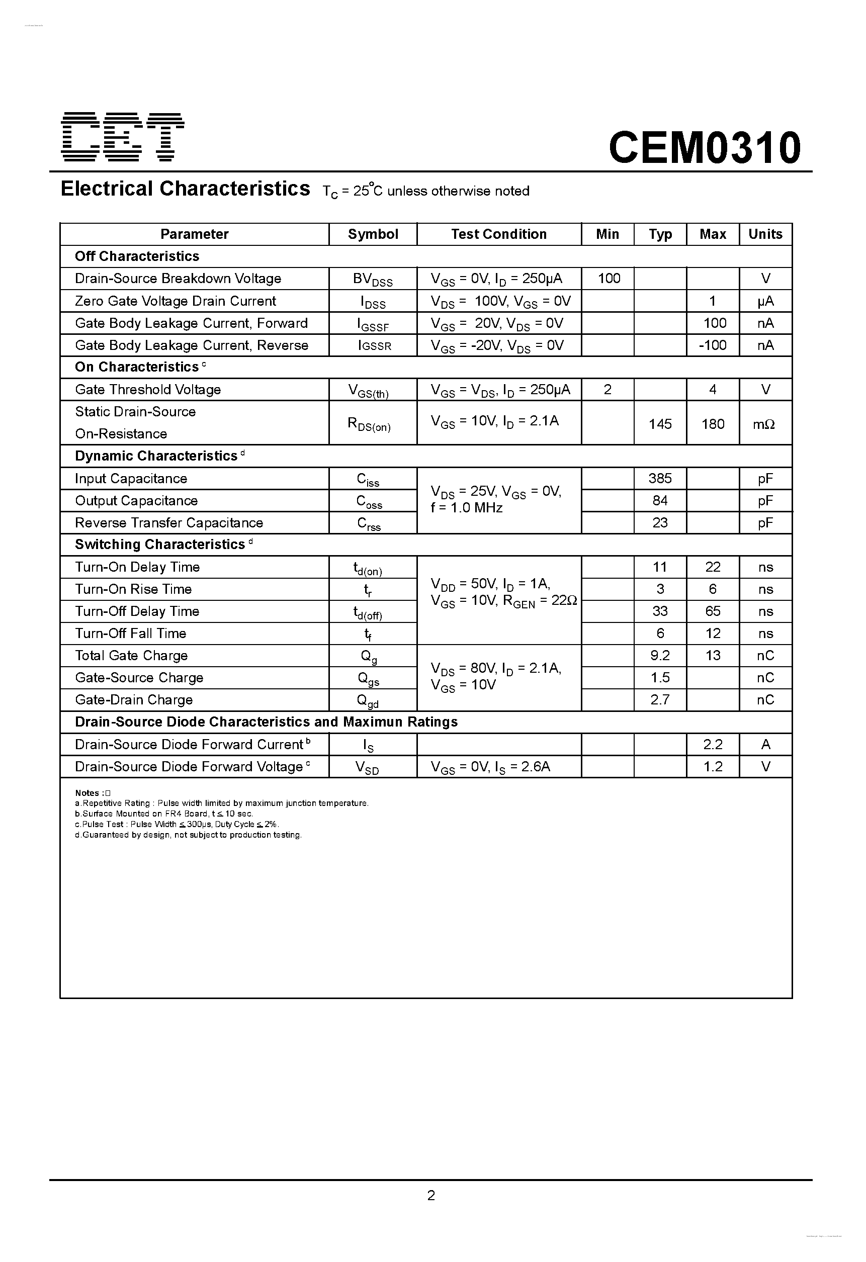 Datasheet CEM0310 - Single N-Channel Enhancement Mode Field Effect Transistor page 2