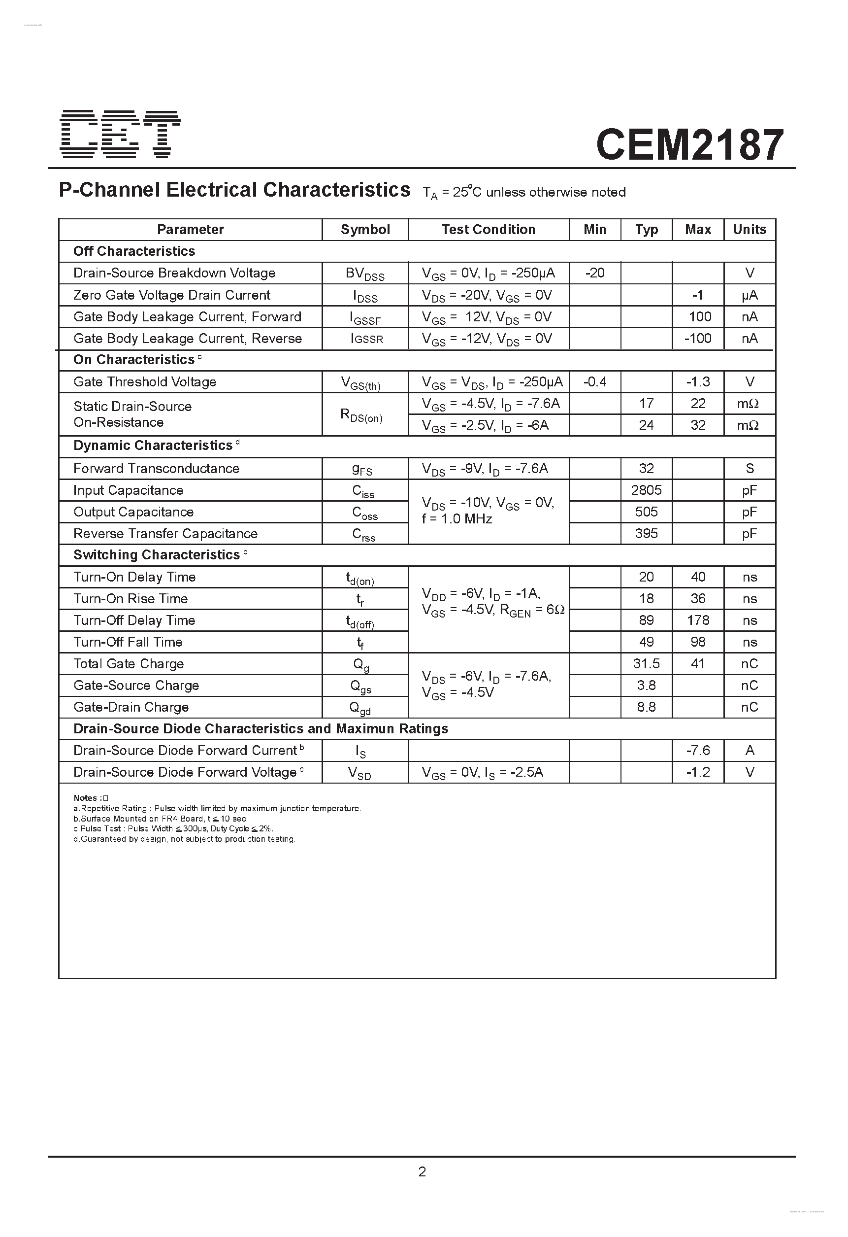 Datasheet CEM2187 - P-Channel Enhancement Mode Field Effect Transistor page 2