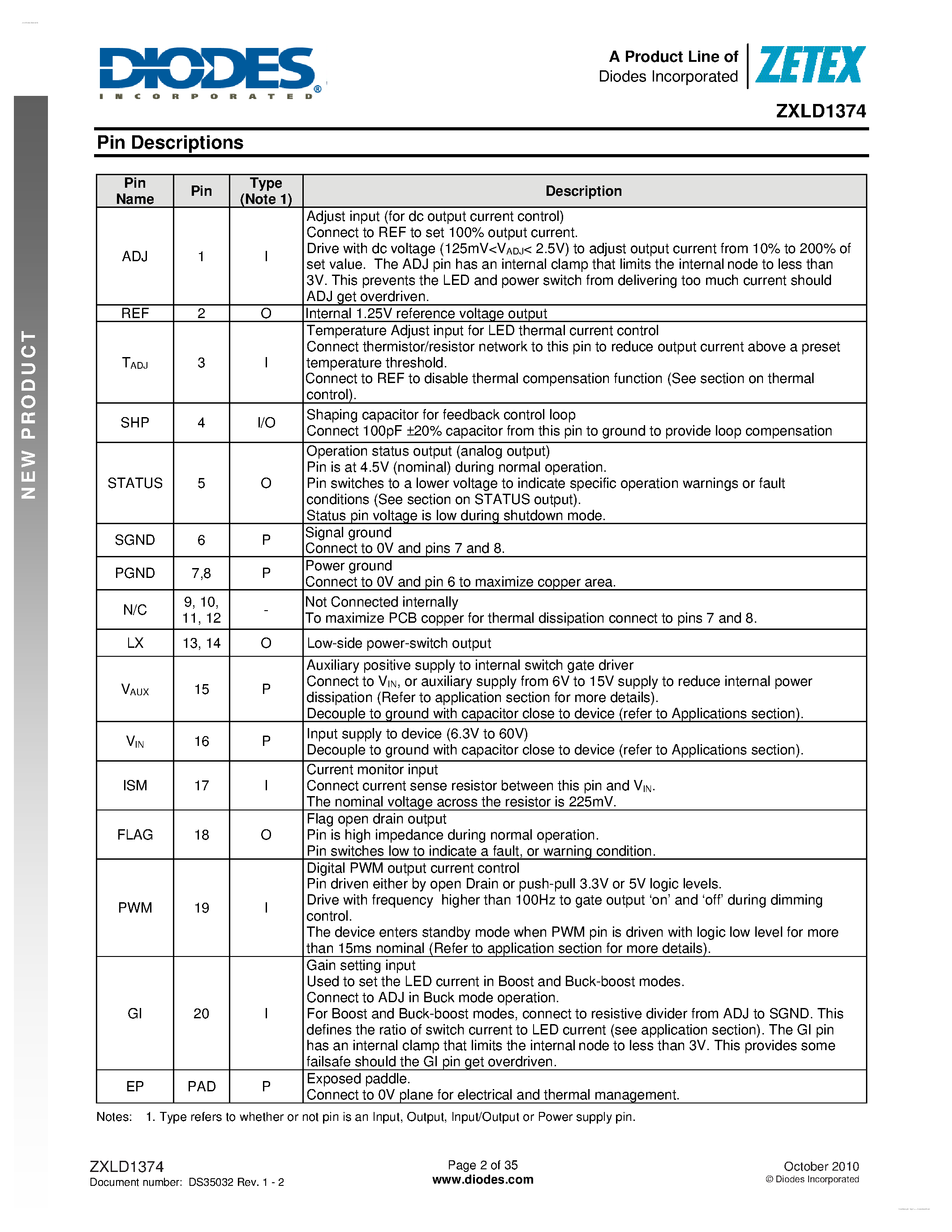 Datasheet ZXLD1374 - 60V HIGH ACCURACY 1.5A BUCK/BOOST/BUCK-BOOST LED DRIVER CONVERTER page 2