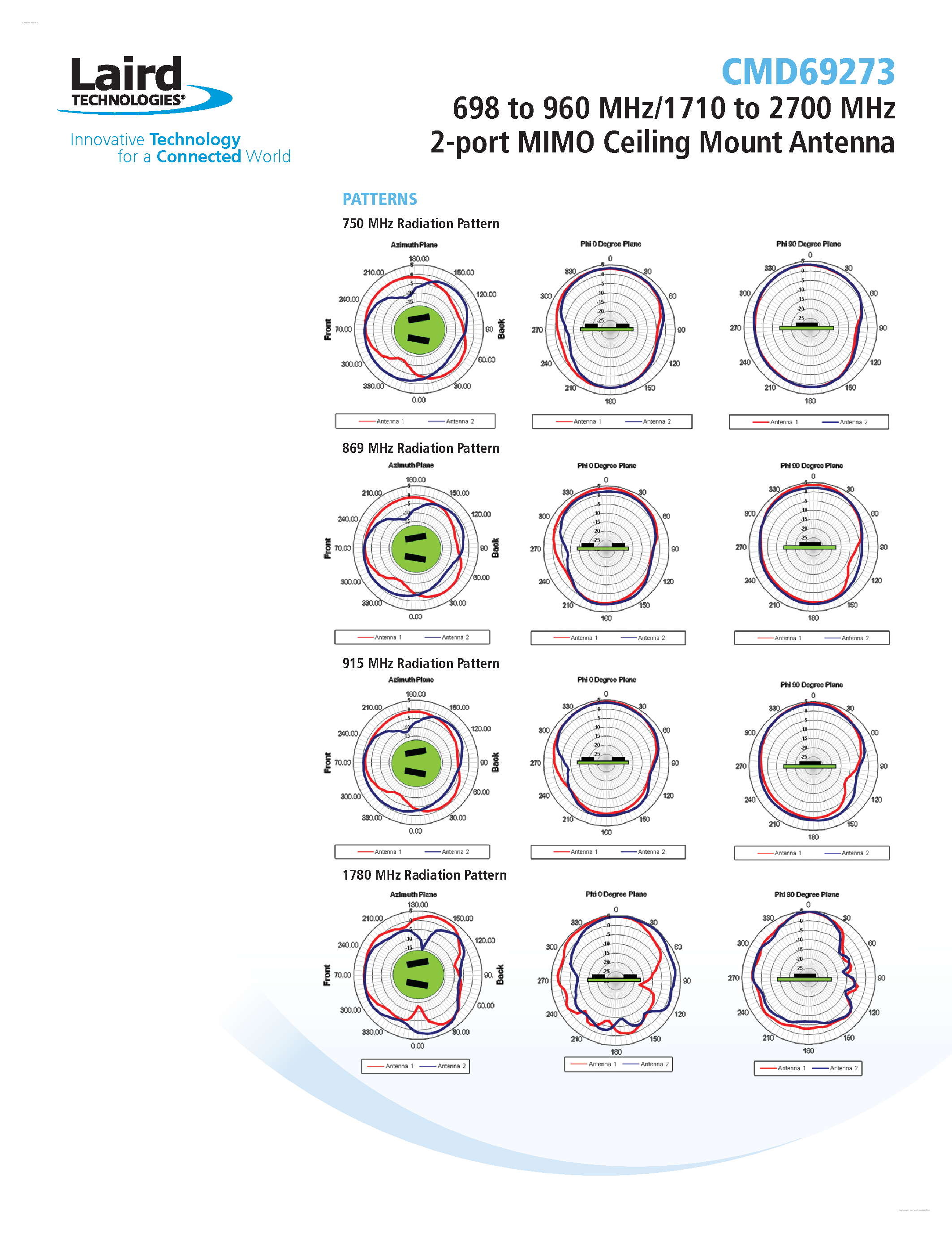 Даташит на микросхему CMD69273 страница 2 Даташит CMD69273 - 2-port MIMO Ceiling Mount Antenna страница 2