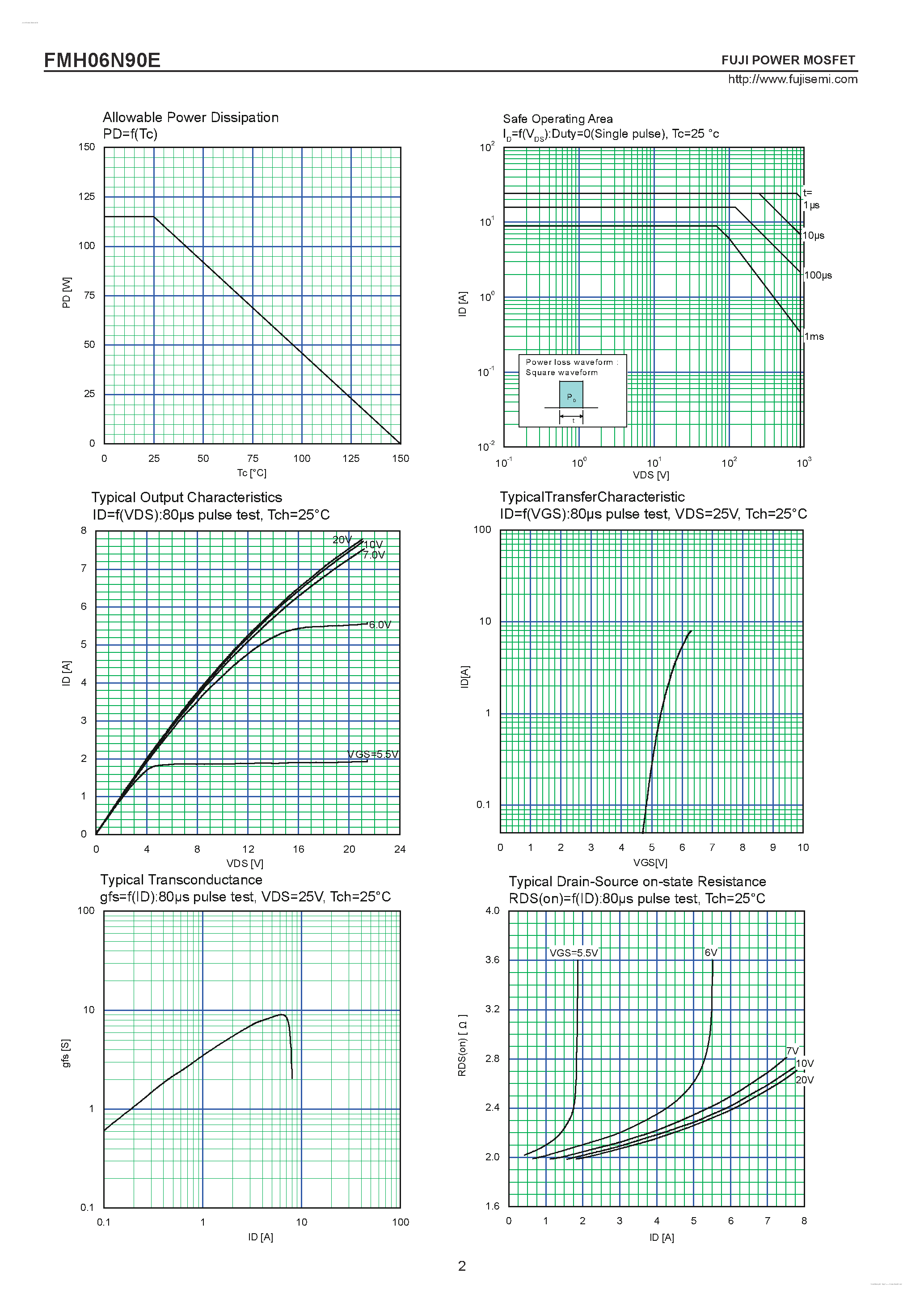 Datasheet FMH06N90E - N-CHANNEL SILICON POWER MOSFET page 2
