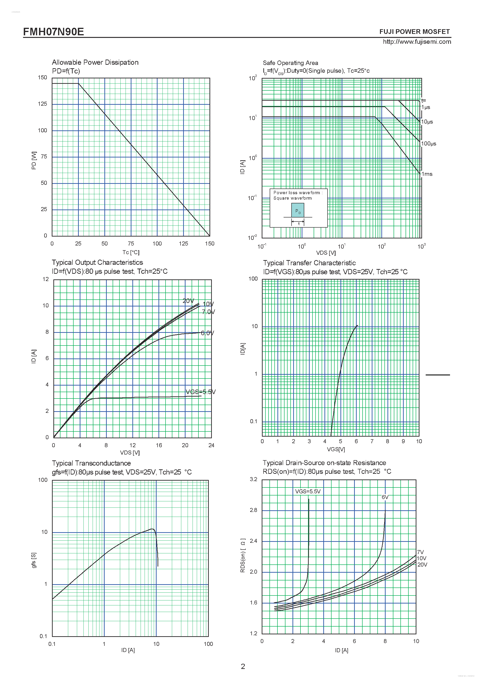 Datasheet FMH07N90E - N-CHANNEL SILICON POWER MOSFET page 2