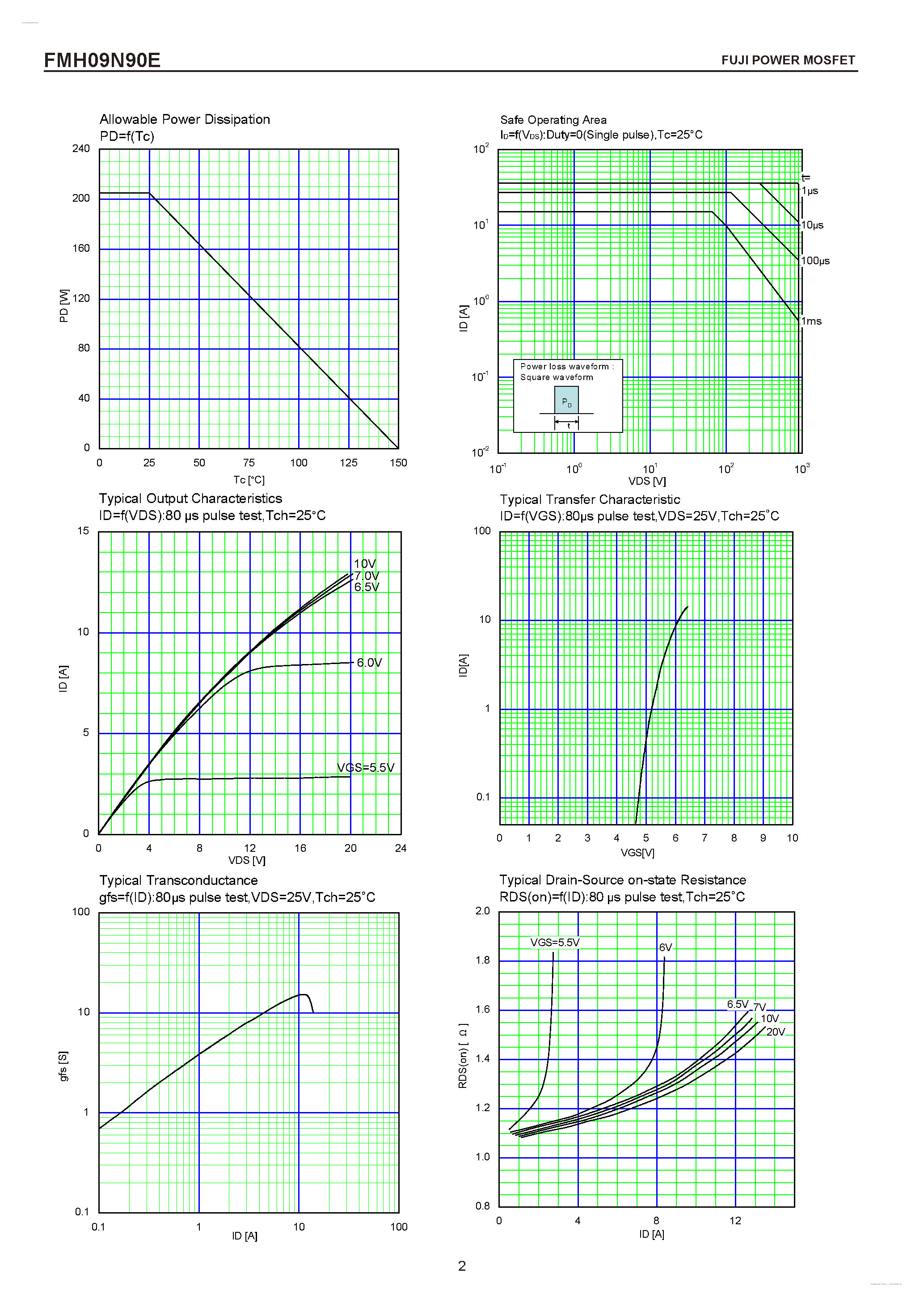 Datasheet FMH09N90E - N-CHANNEL SILICON POWER MOSFET page 2