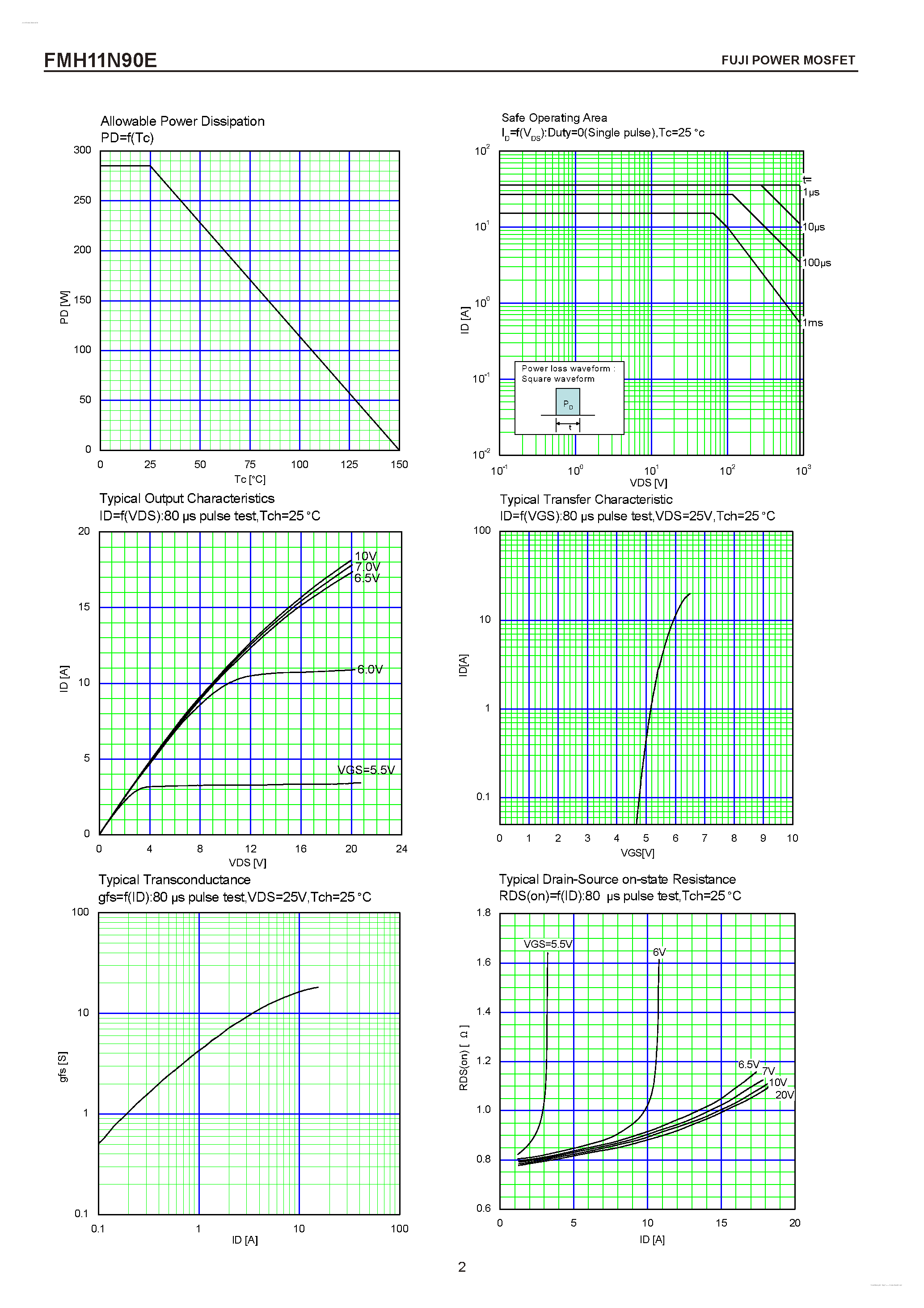 Datasheet FMH11N90E - N-CHANNEL SILICON POWER MOSFET page 2