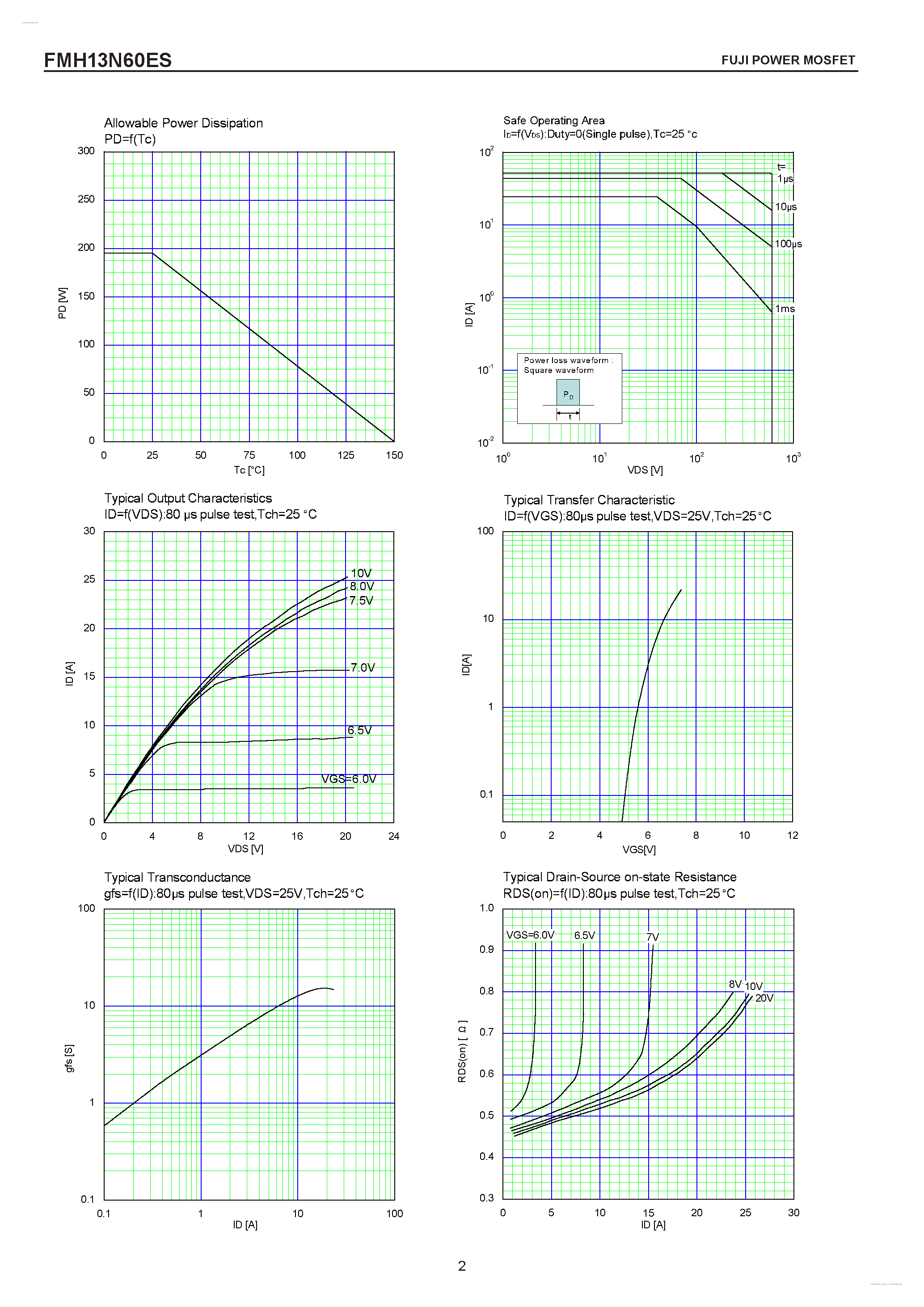 Datasheet FMH13N60ES - N-CHANNEL SILICON POWER MOSFET page 2