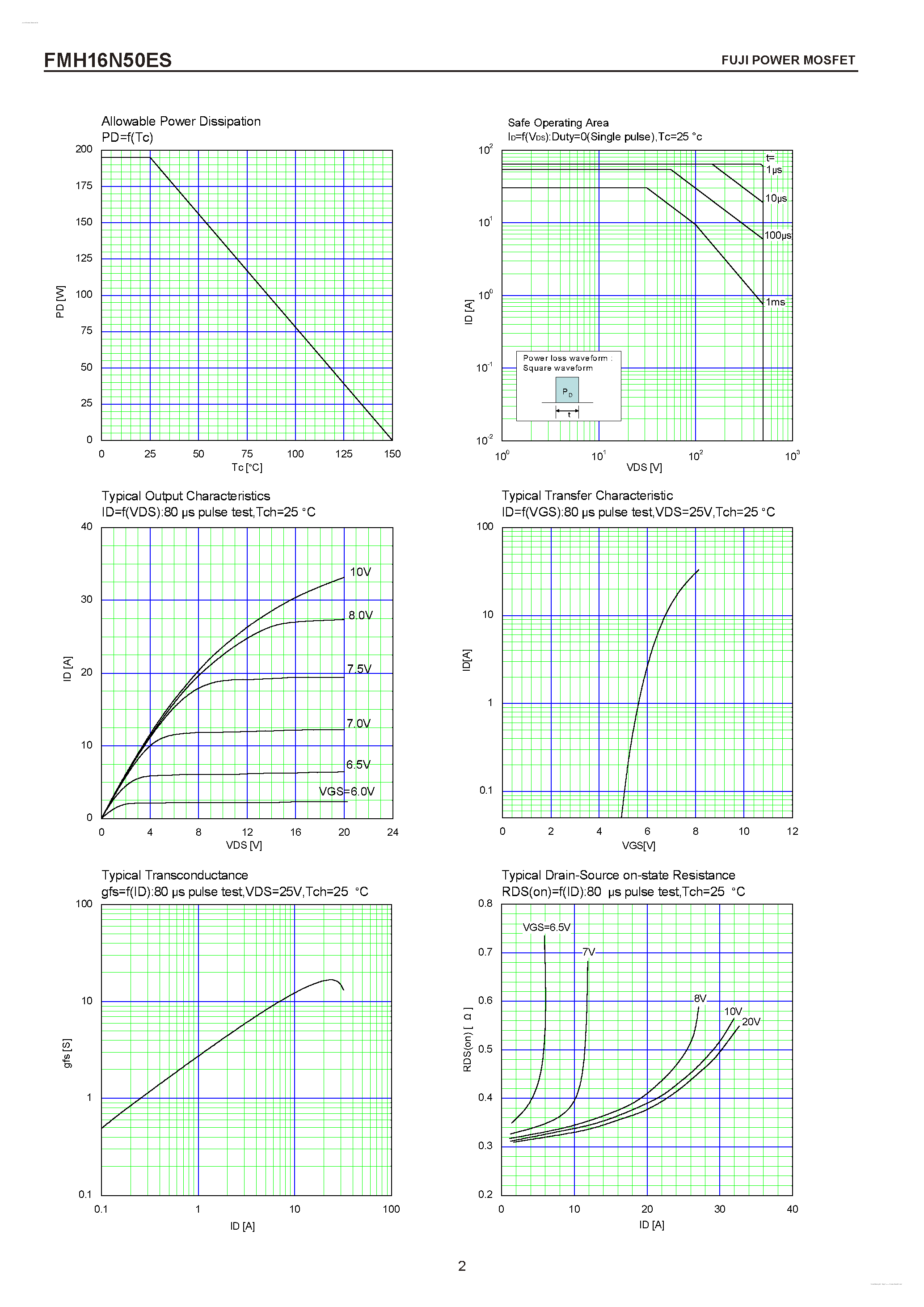 Datasheet FMH16N50ES - N-CHANNEL SILICON POWER MOSFET page 2