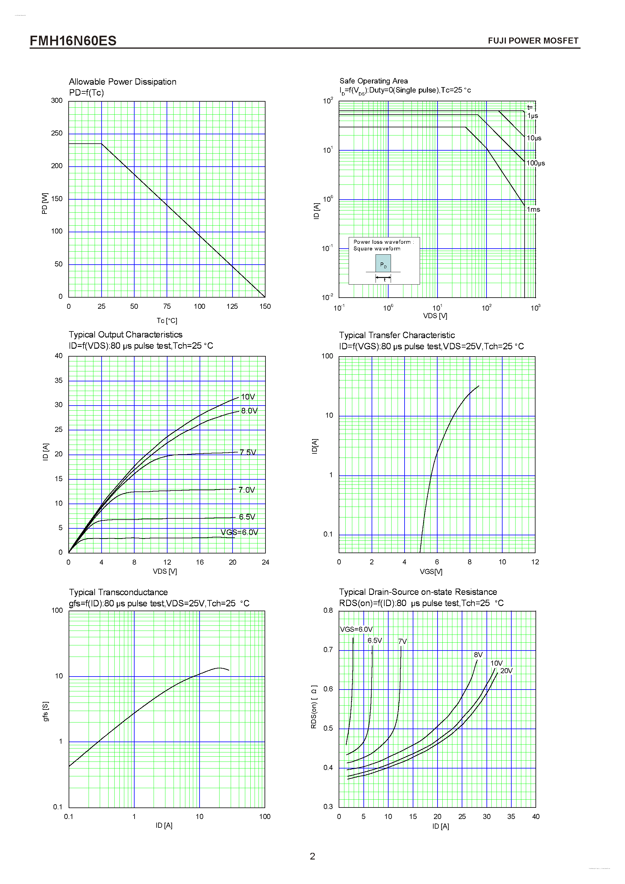 Datasheet FMH16N60ES - N-CHANNEL SILICON POWER MOSFET page 2