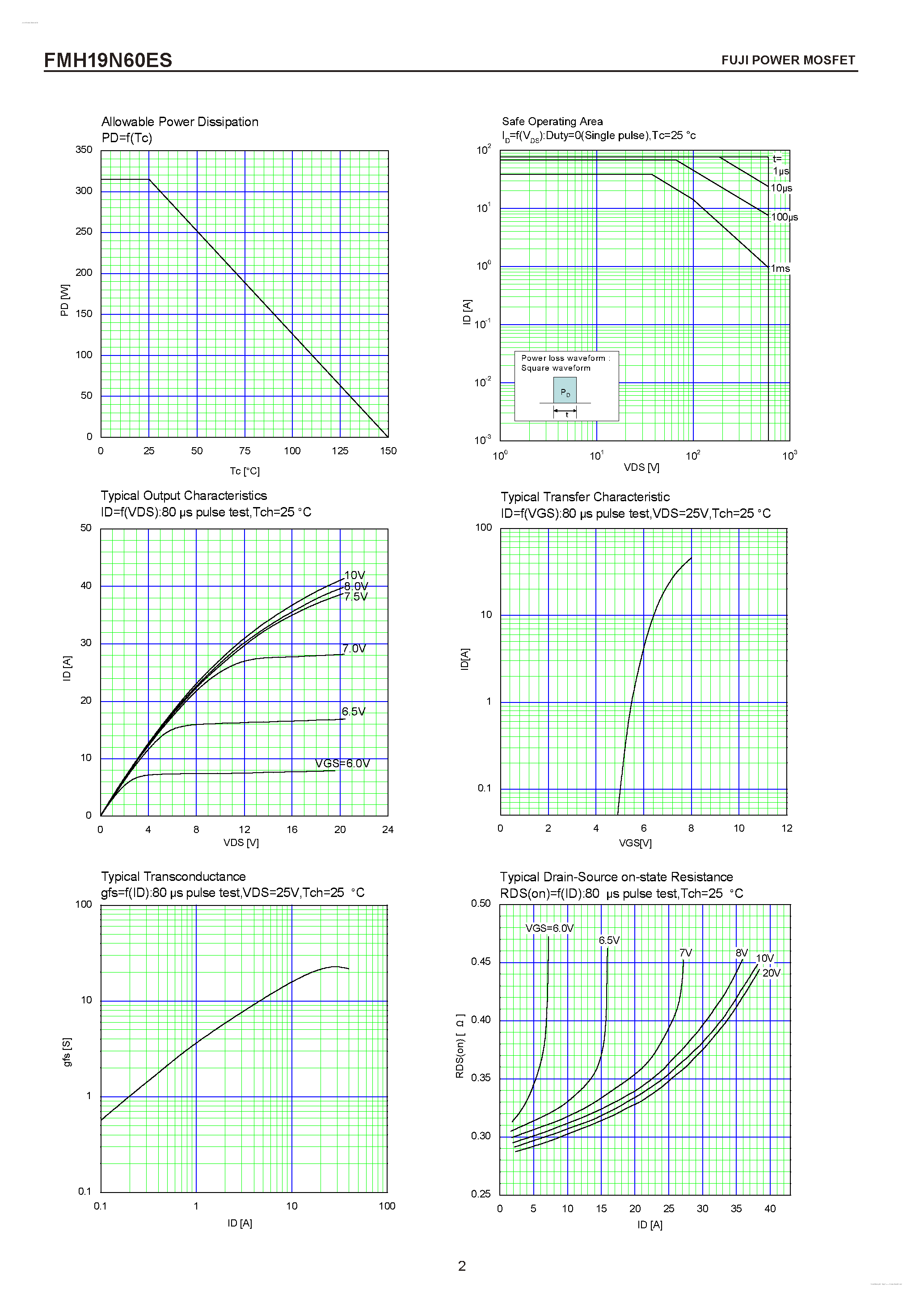 Datasheet FMH19N60ES - N-CHANNEL SILICON POWER MOSFET page 2