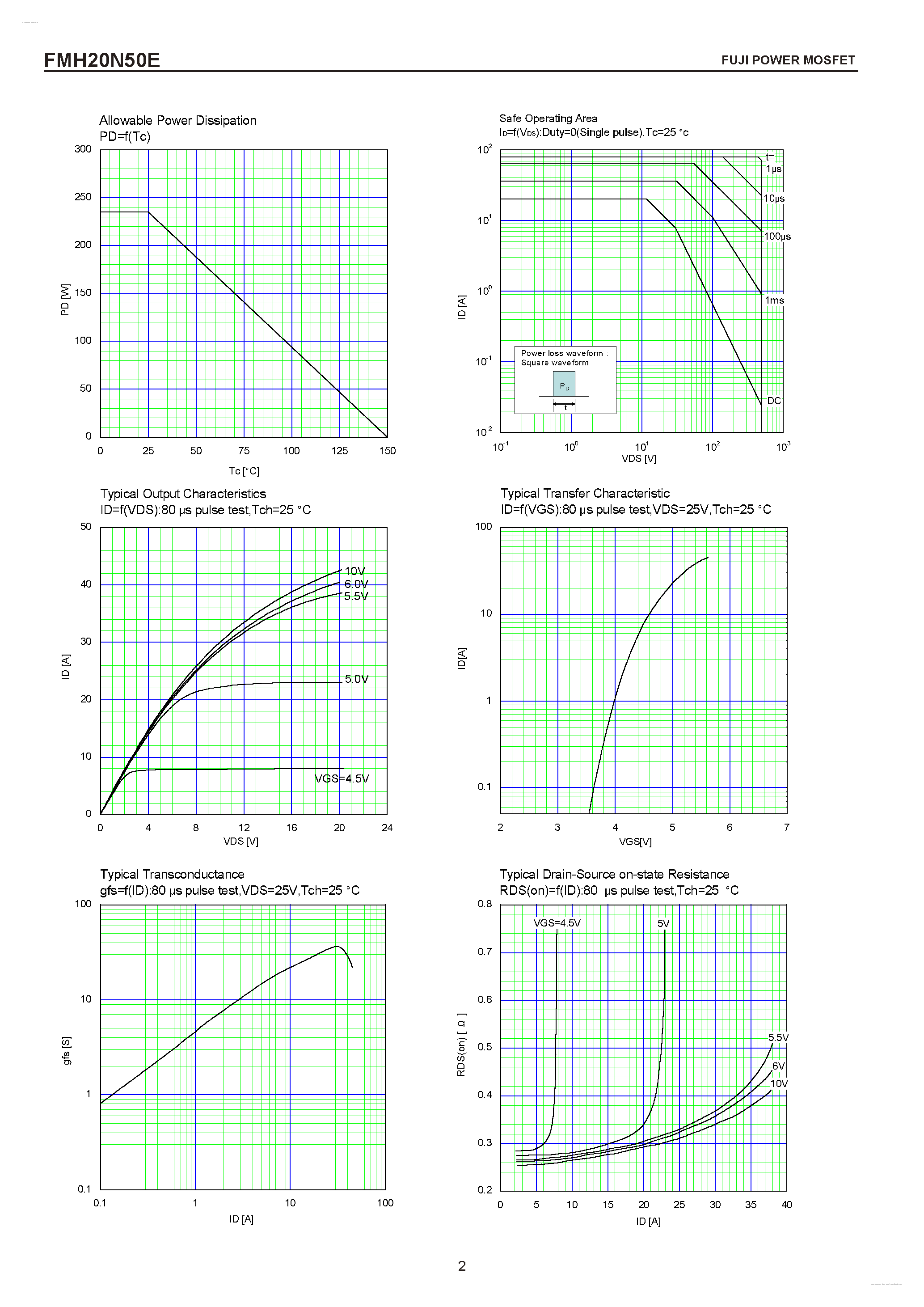 Datasheet FMH20N50E - N-CHANNEL SILICON POWER MOSFET page 2