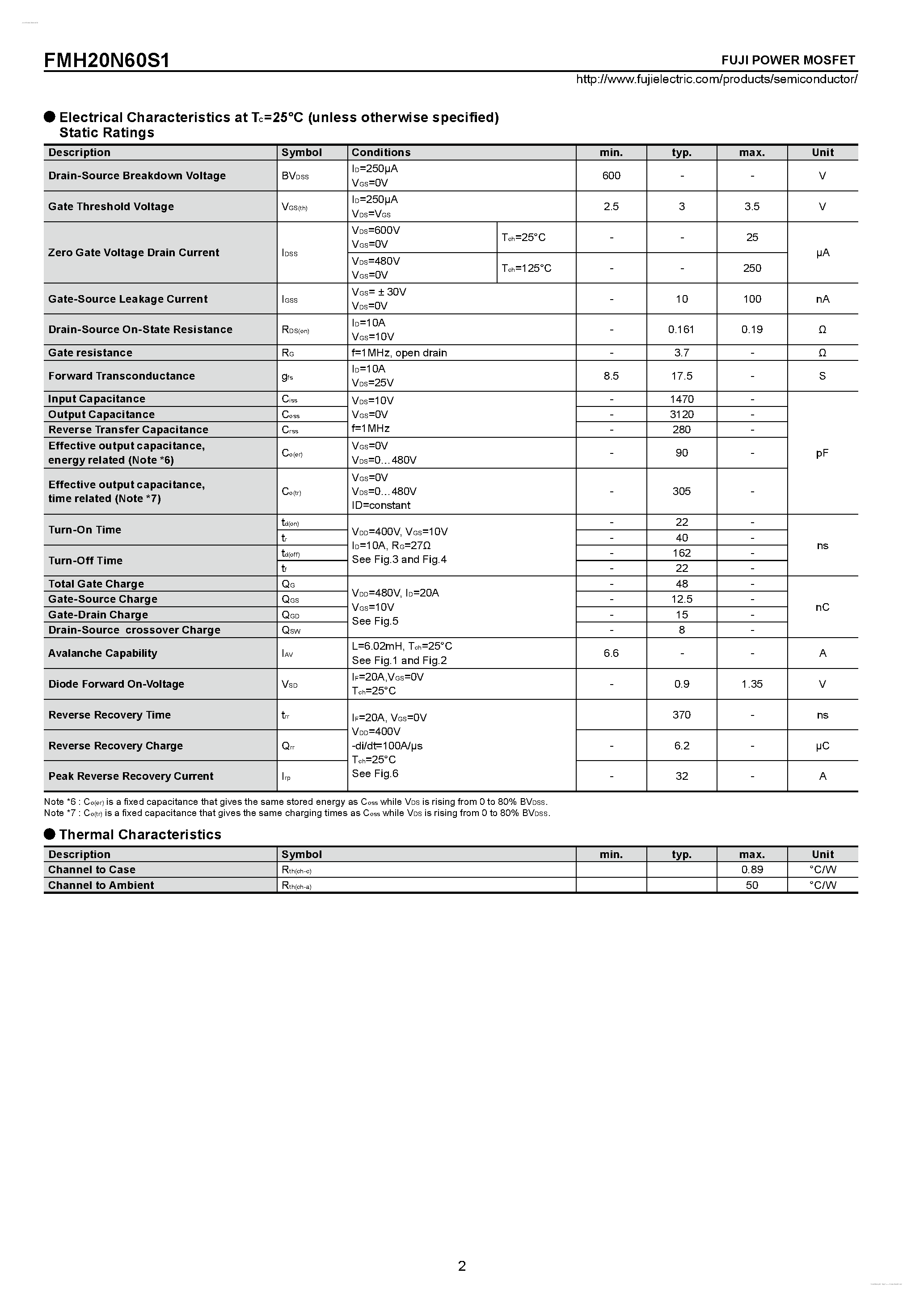 Datasheet FMH20N60S1 - N-CHANNEL SILICON POWER MOSFET page 2