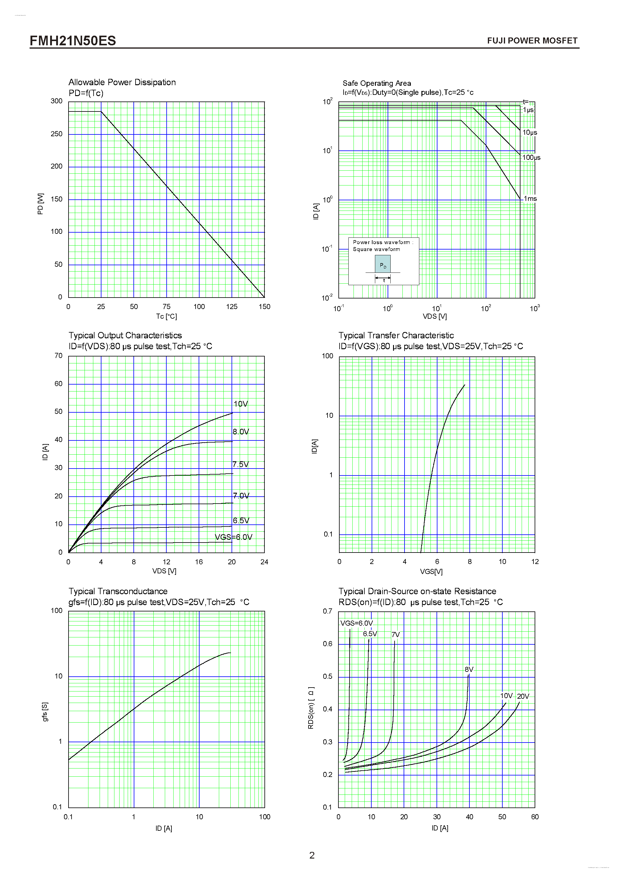 Datasheet FMH21N50ES - N-CHANNEL SILICON POWER MOSFET page 2