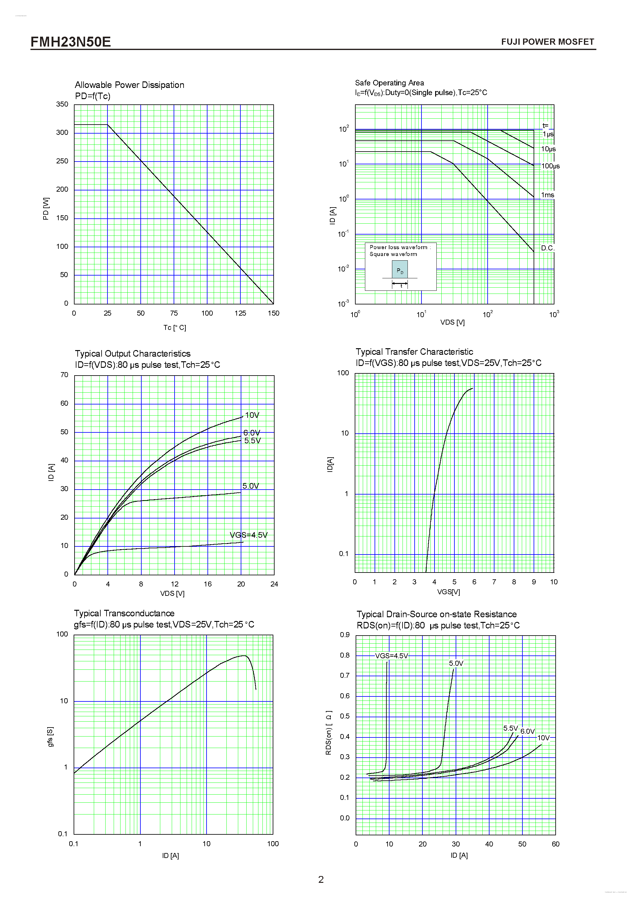Datasheet FMH23N50E - N-CHANNEL SILICON POWER MOSFET page 2