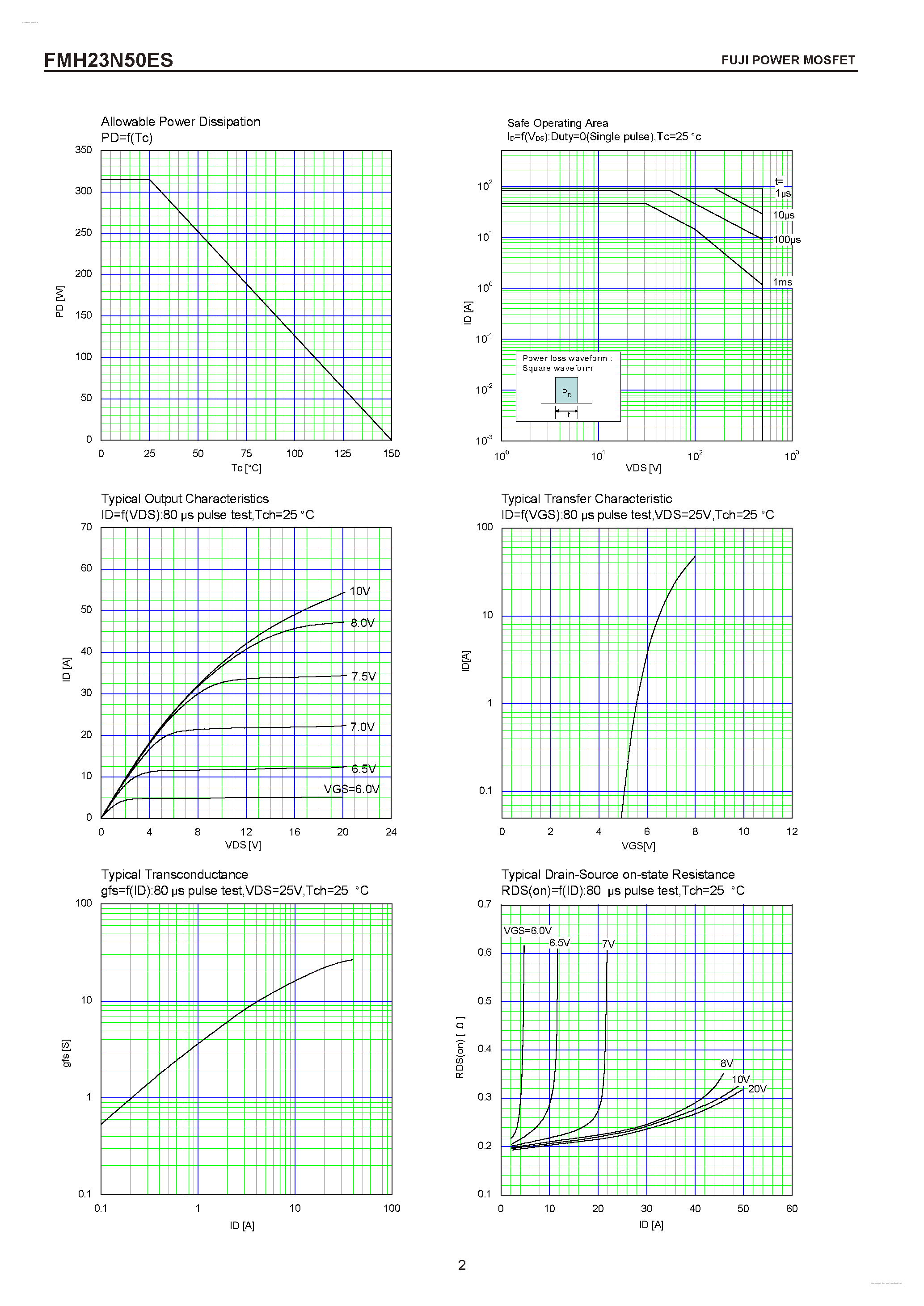 Datasheet FMH23N50ES - N-CHANNEL SILICON POWER MOSFET page 2