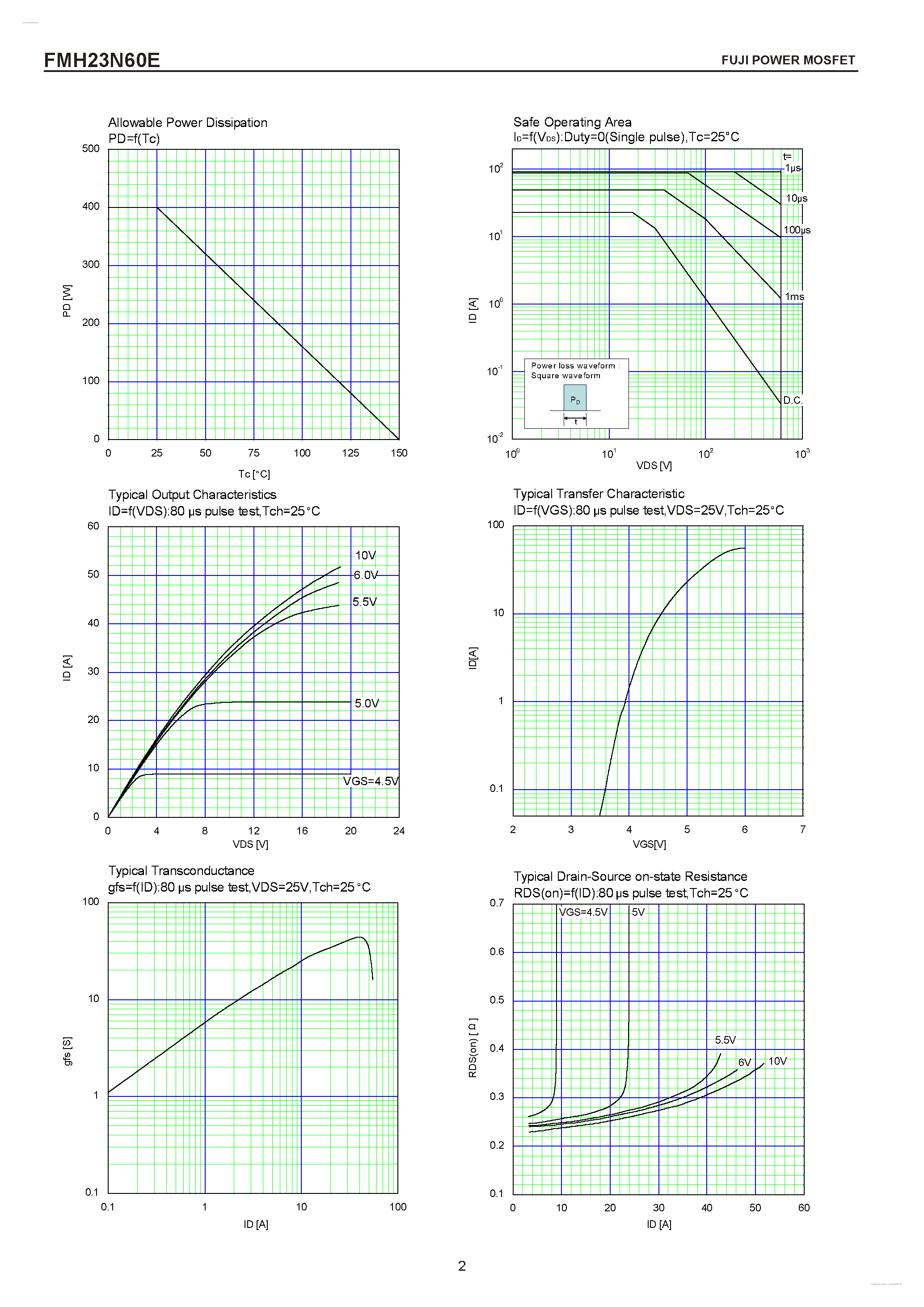 Datasheet FMH23N60E - N-CHANNEL SILICON POWER MOSFET page 2