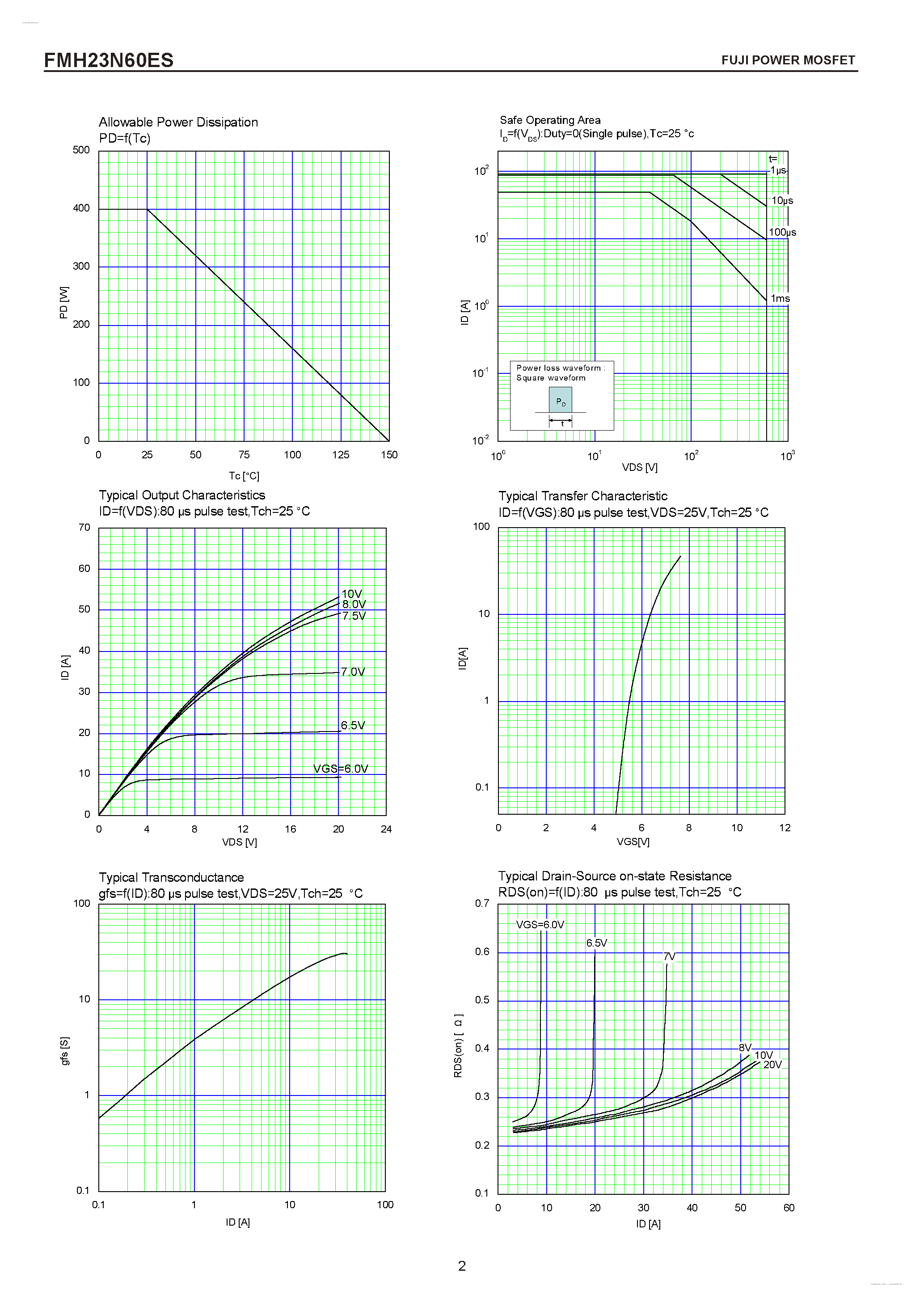 Datasheet FMH23N60ES - N-CHANNEL SILICON POWER MOSFET page 2