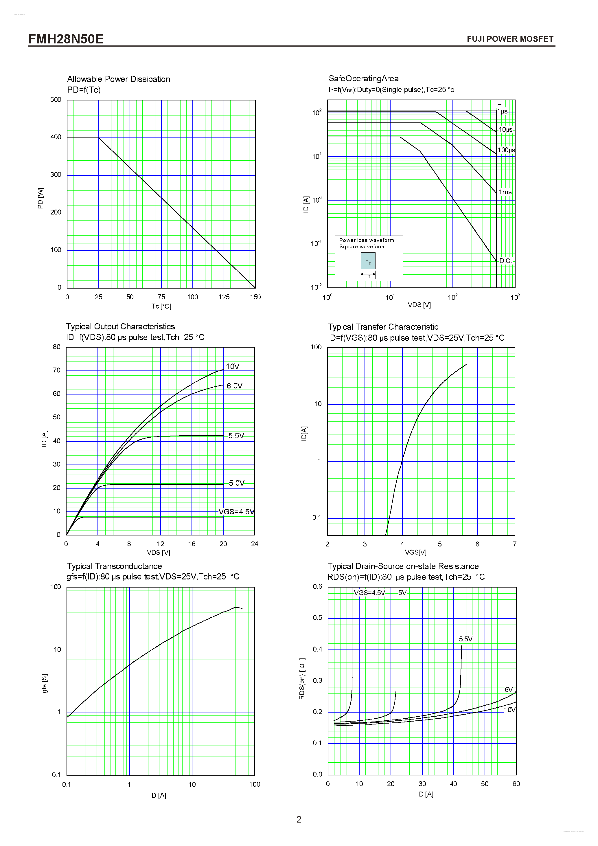 Datasheet FMH28N50E - N-CHANNEL SILICON POWER MOSFET page 2