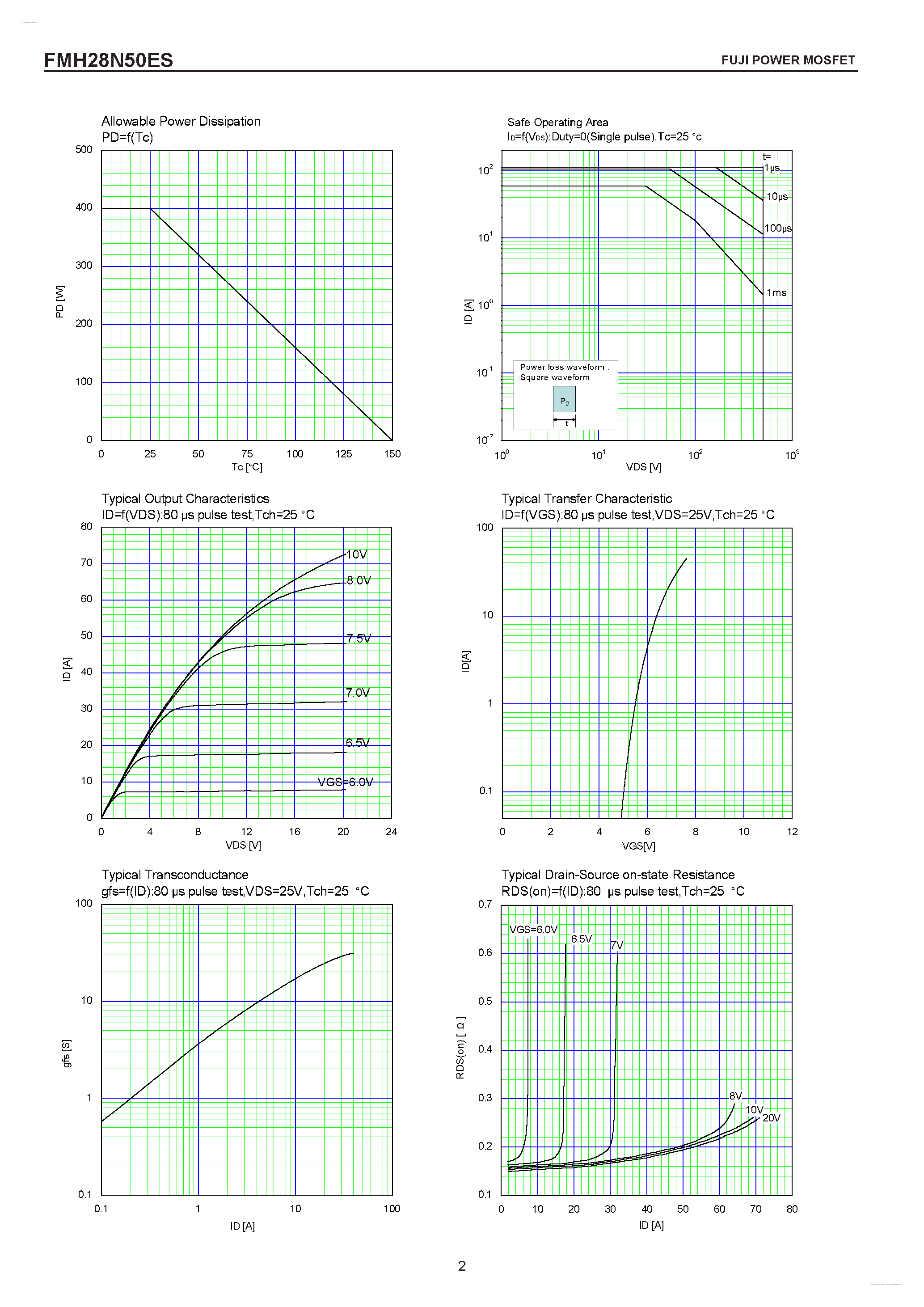 Datasheet FMH28N50ES - N-CHANNEL SILICON POWER MOSFET page 2