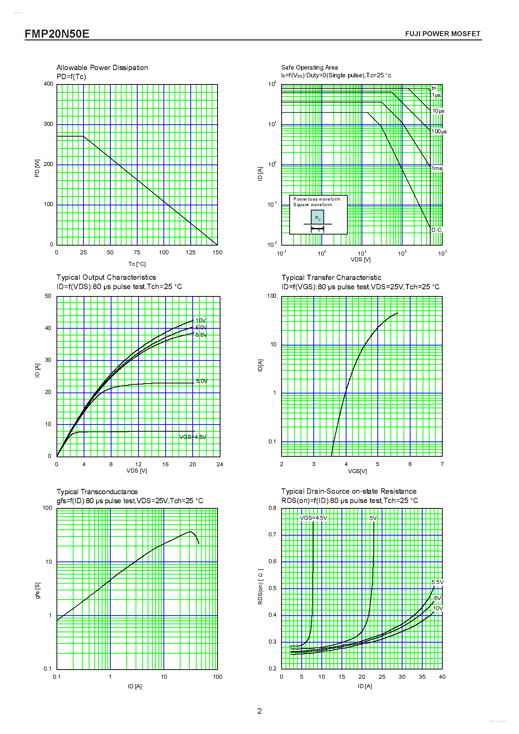 Datasheet FMP20N50E - N-CHANNEL SILICON POWER MOSFET page 2