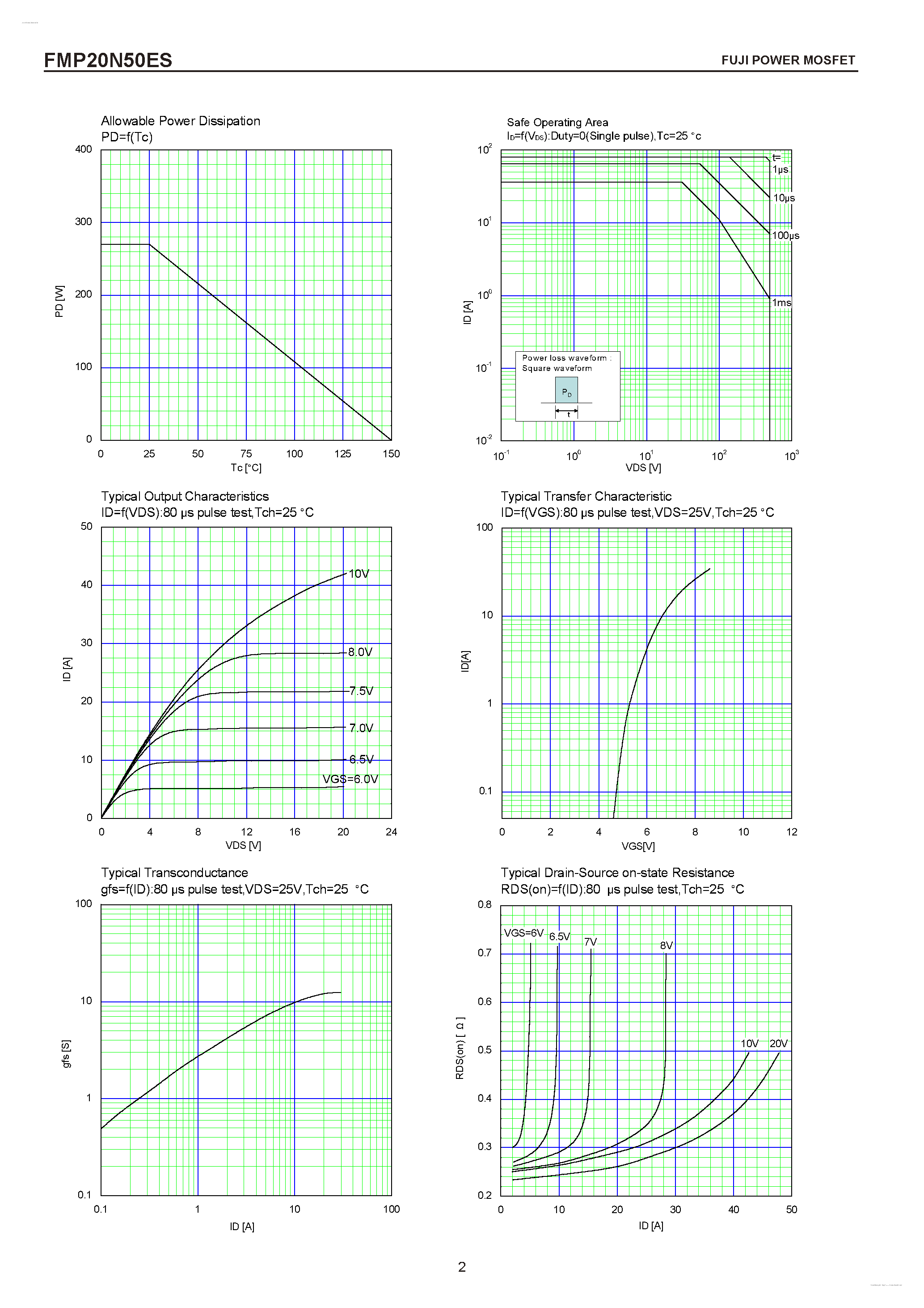 Datasheet FMP20N50ES - N-CHANNEL SILICON POWER MOSFET page 2