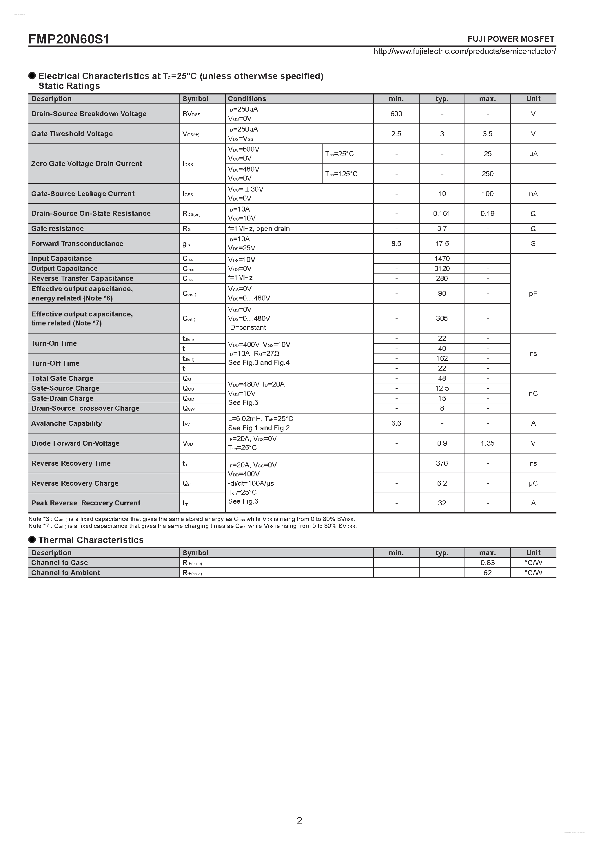 Datasheet FMP20N60S1 - N-CHANNEL SILICON POWER MOSFET page 2