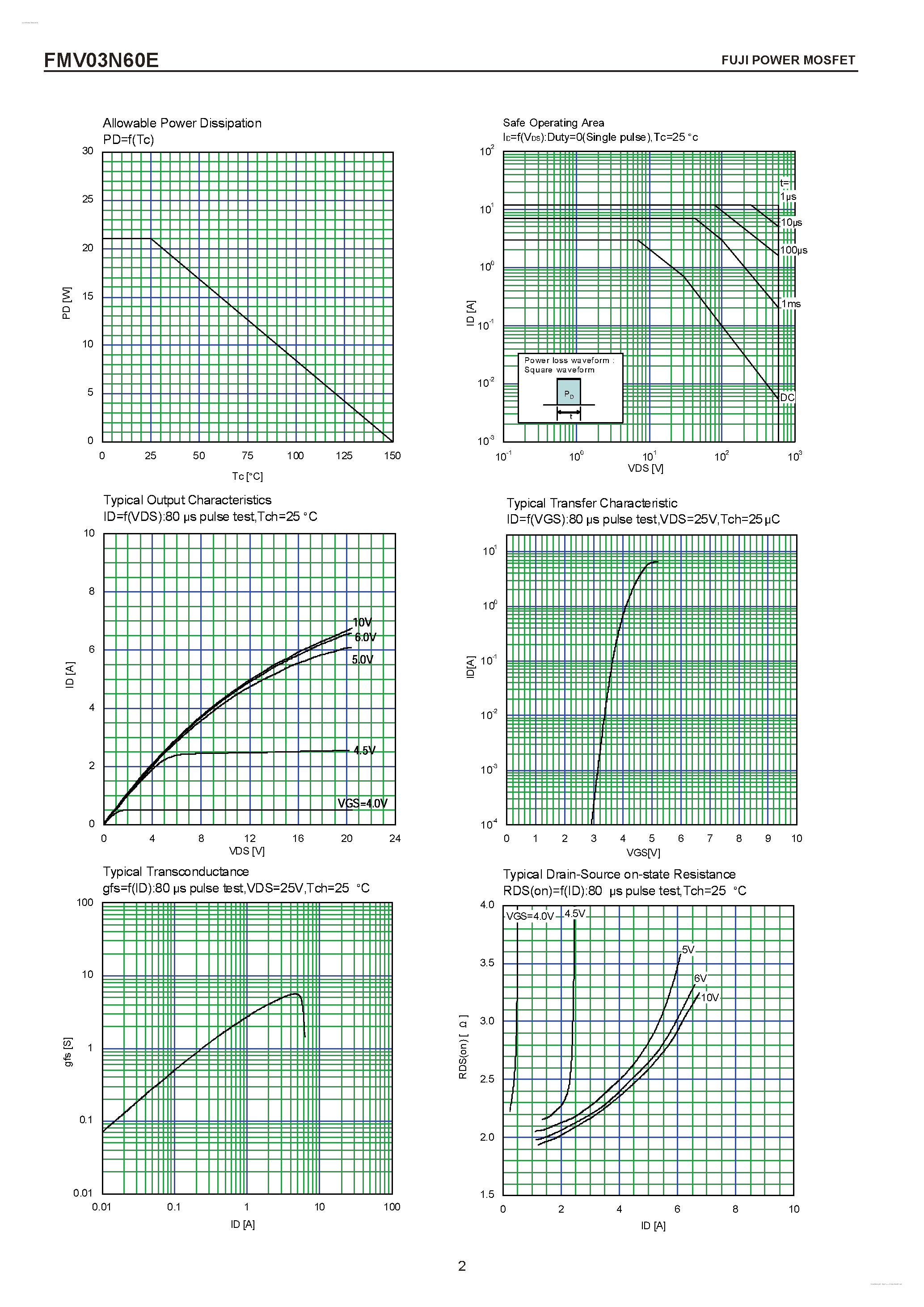 Datasheet FMV03N60E - N-CHANNEL SILICON POWER MOSFET page 2