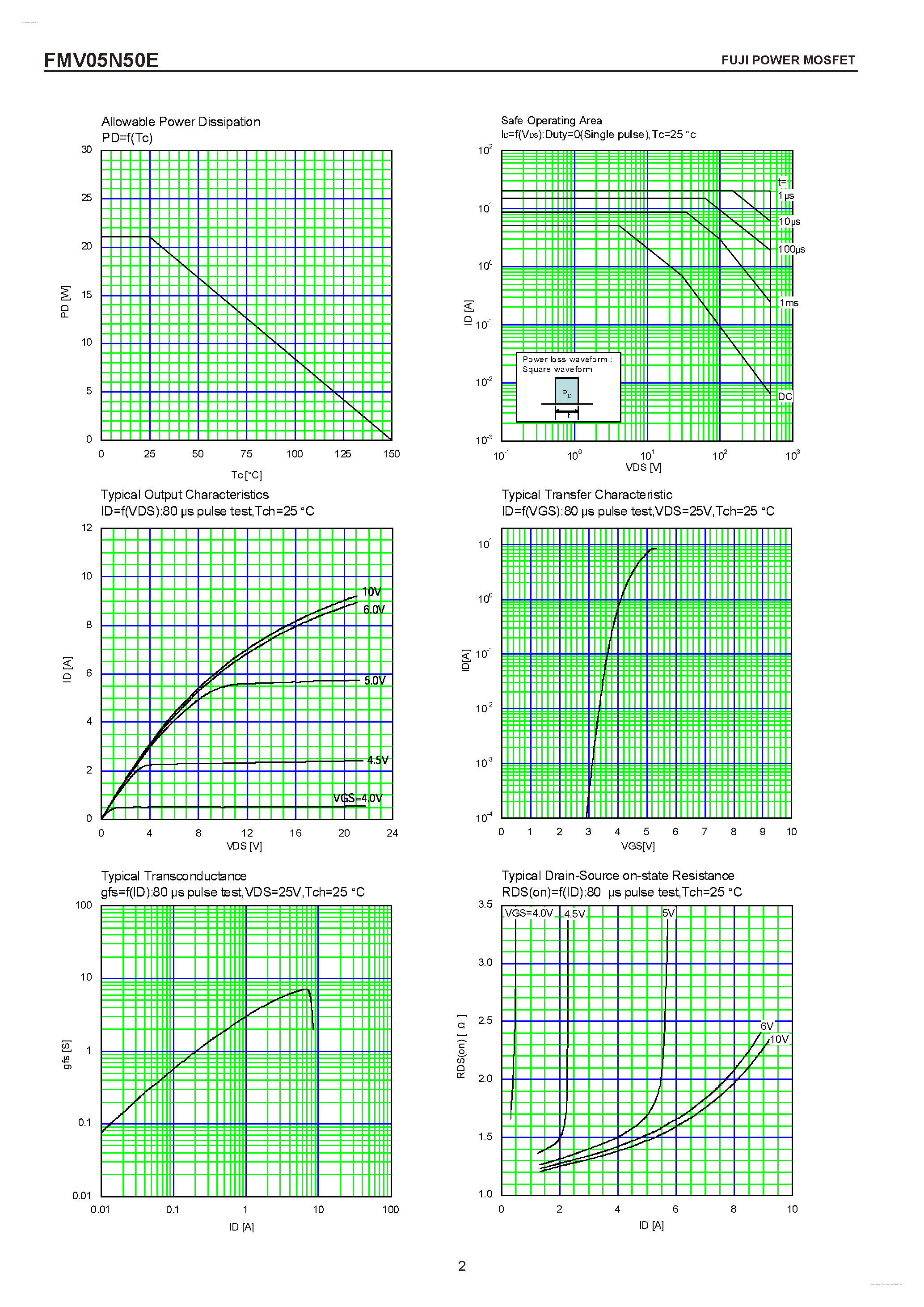 Datasheet FMV05N50E - N-CHANNEL SILICON POWER MOSFET page 2