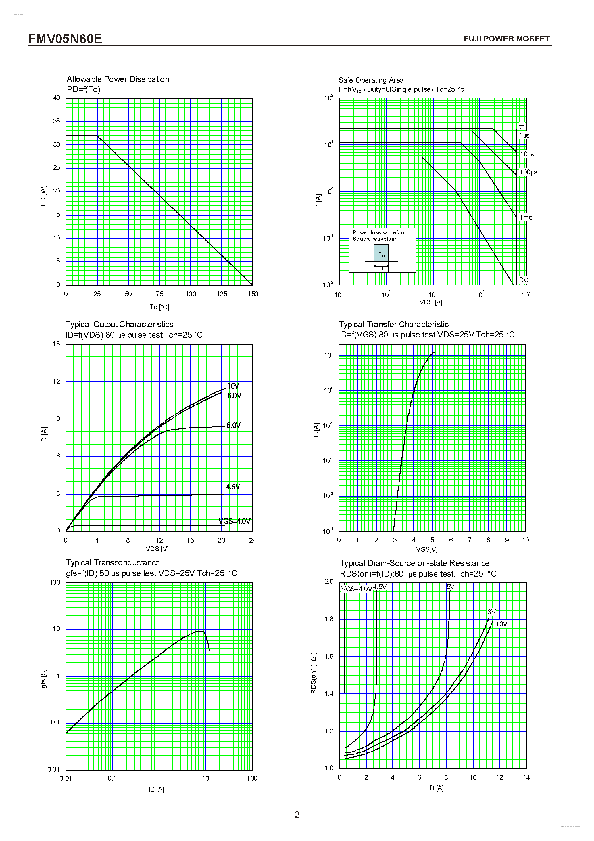 Datasheet FMV05N60E - N-CHANNEL SILICON POWER MOSFET page 2