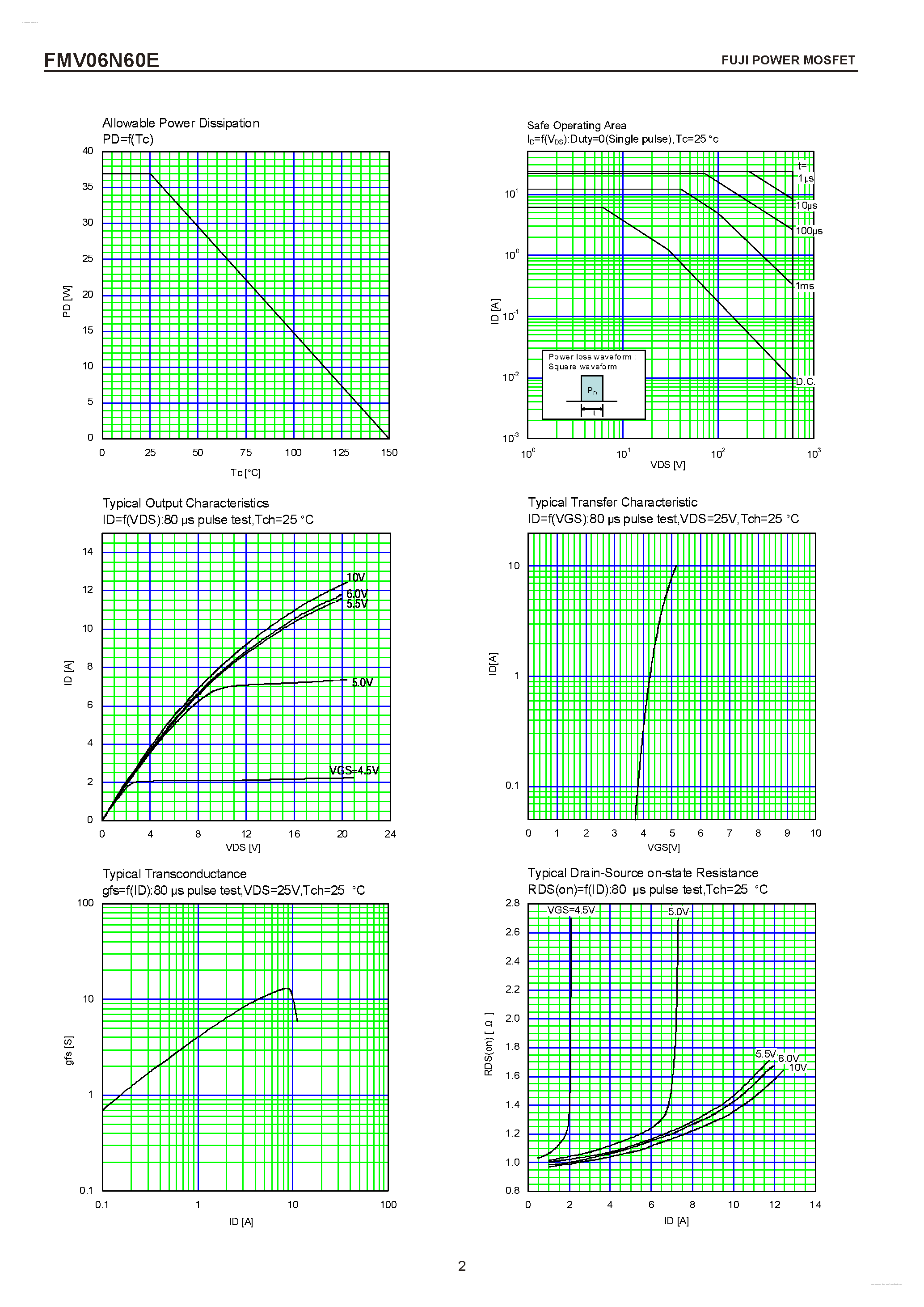 Datasheet FMV06N60E - N-CHANNEL SILICON POWER MOSFET page 2