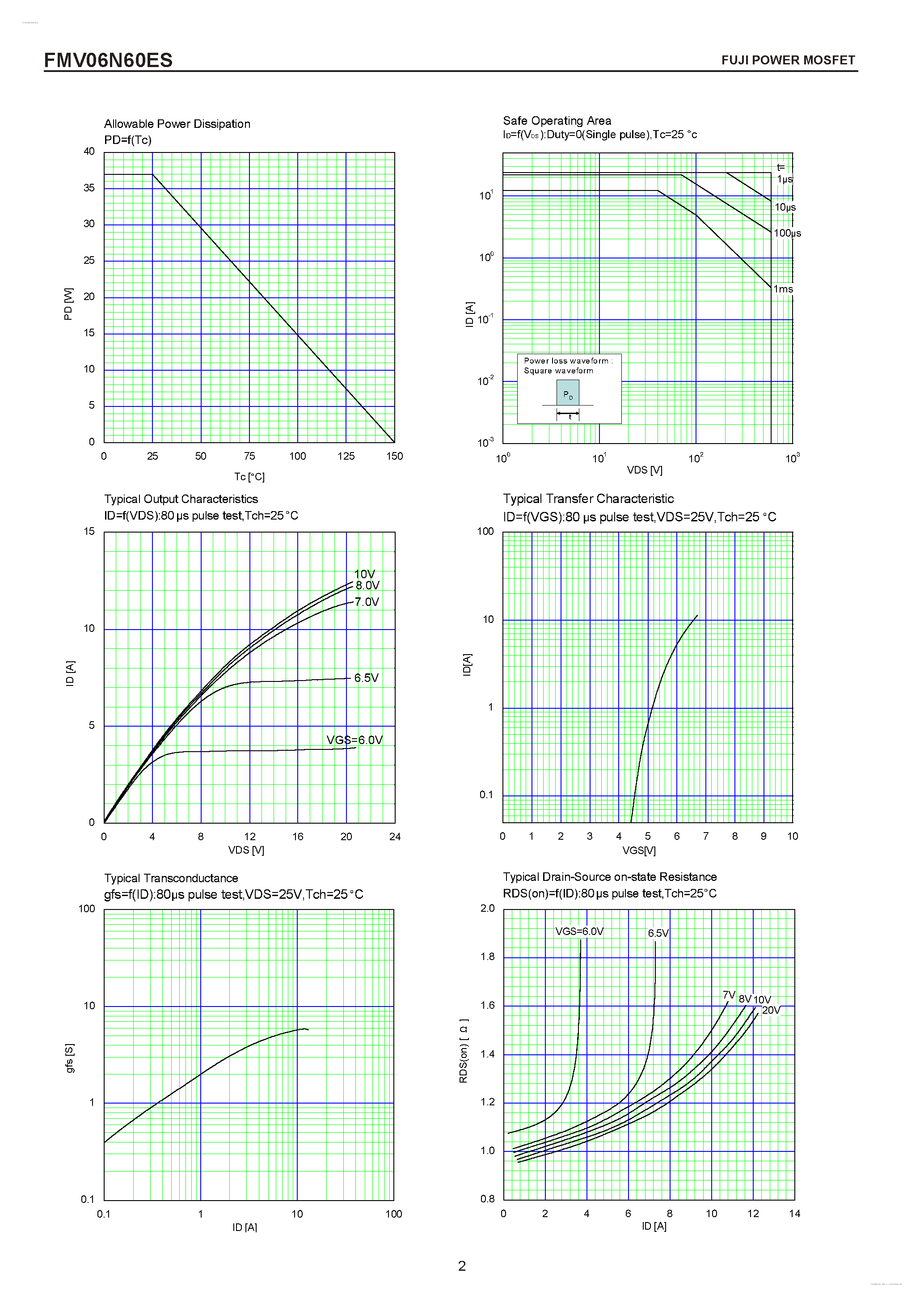 Datasheet FMV06N60ES - N-CHANNEL SILICON POWER MOSFET page 2
