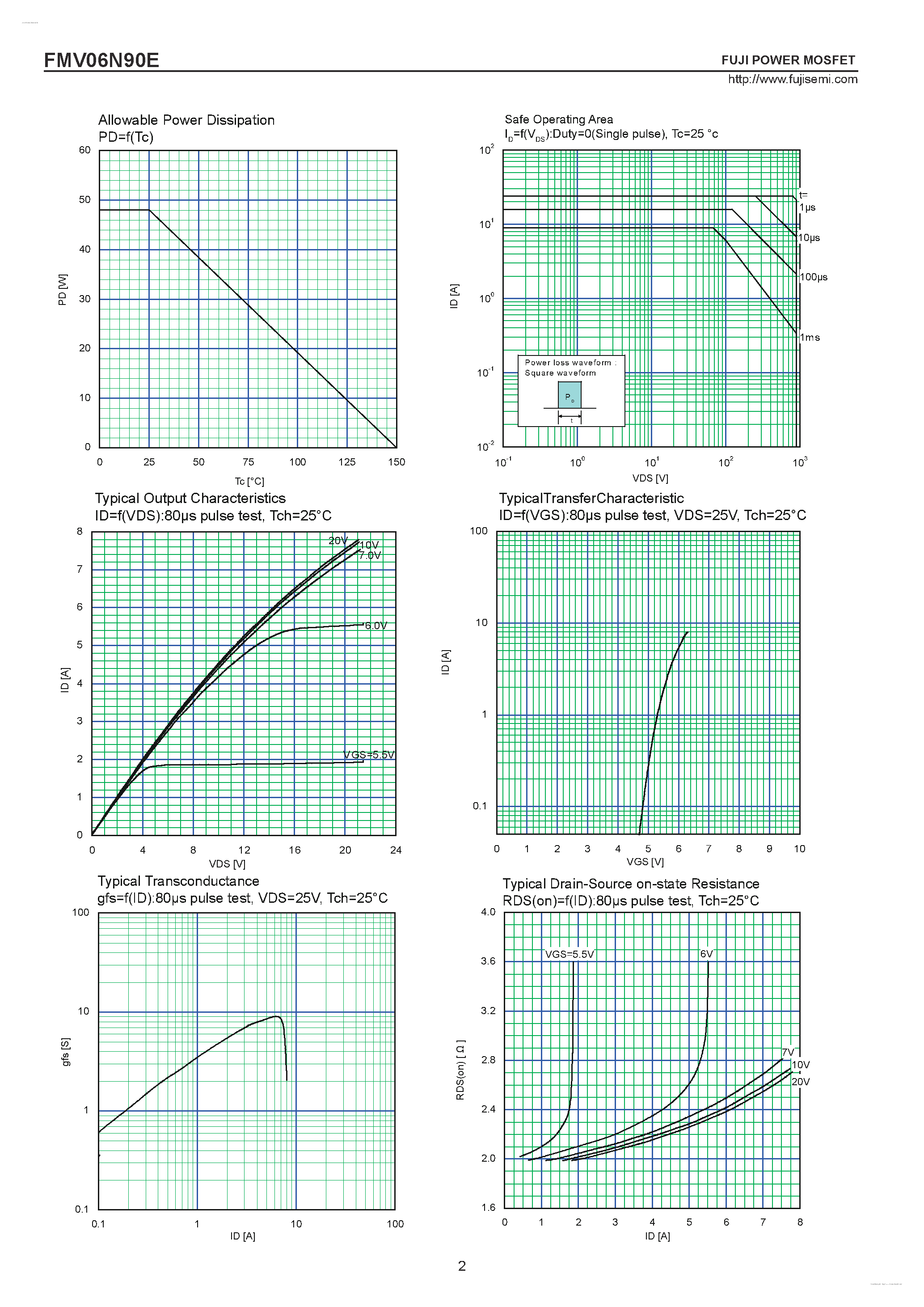 Datasheet FMV06N90E - N-CHANNEL SILICON POWER MOSFET page 2