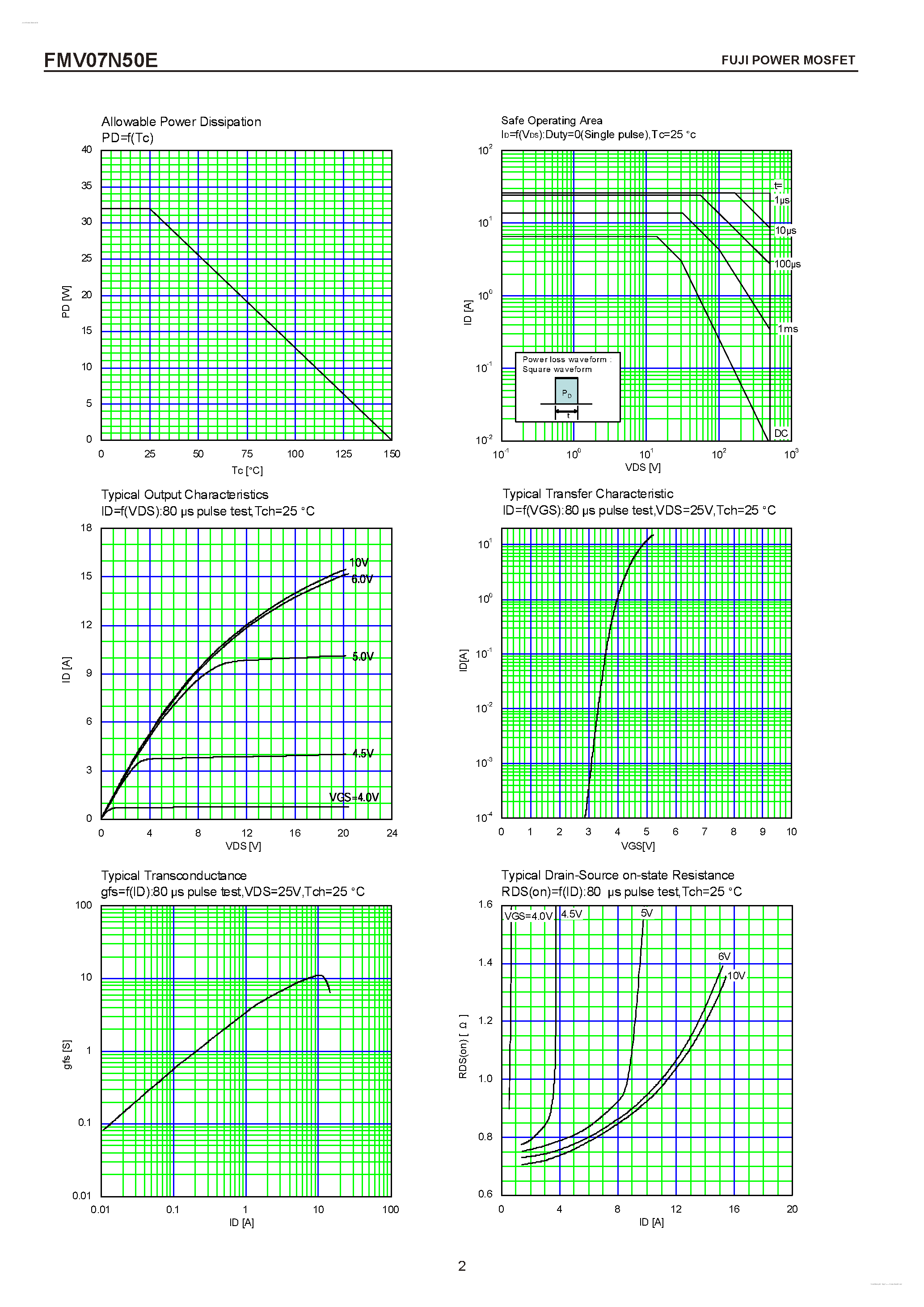Datasheet FMV07N50E - N-CHANNEL SILICON POWER MOSFET page 2