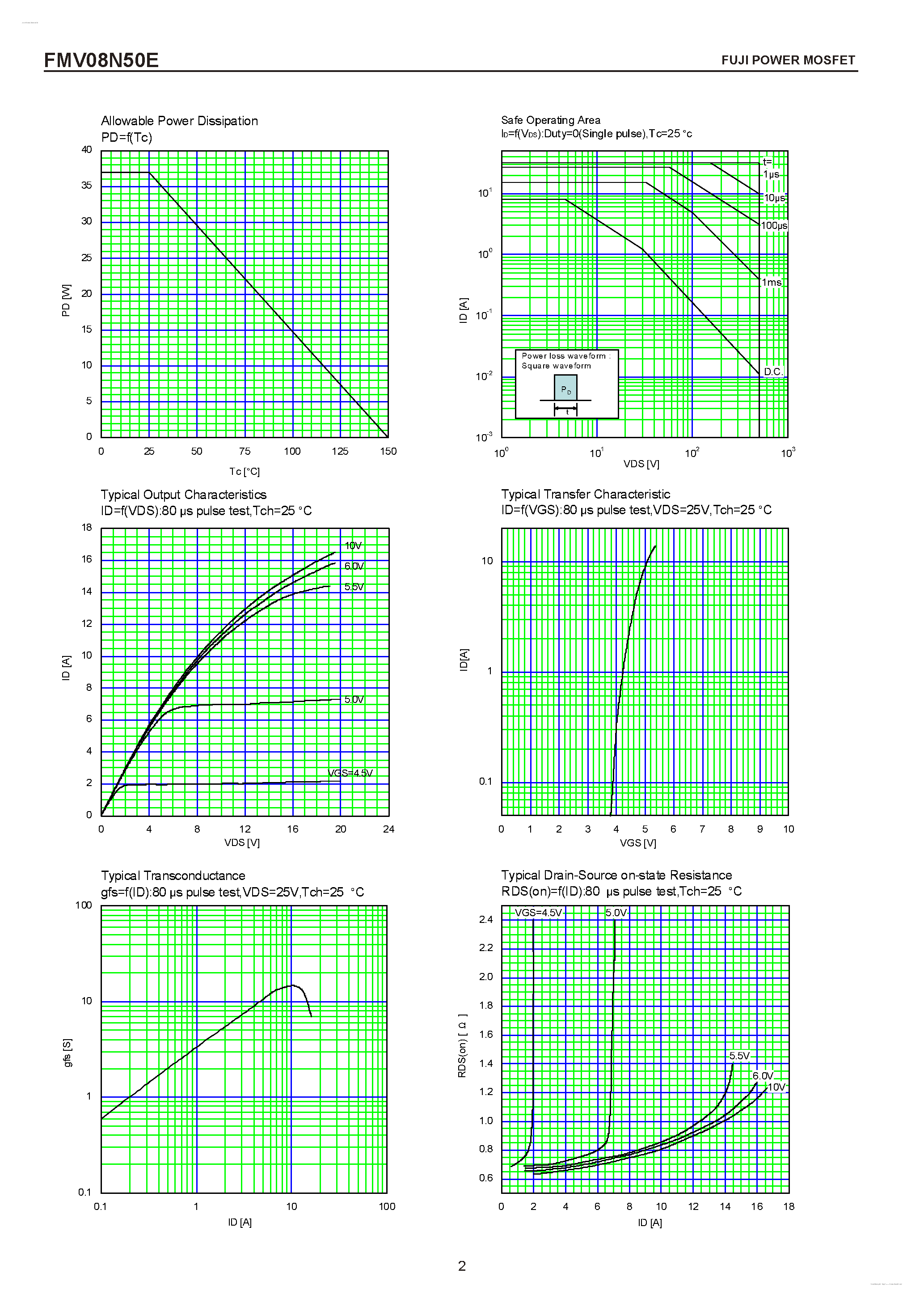 Datasheet FMV08N50E - N-CHANNEL SILICON POWER MOSFET page 2