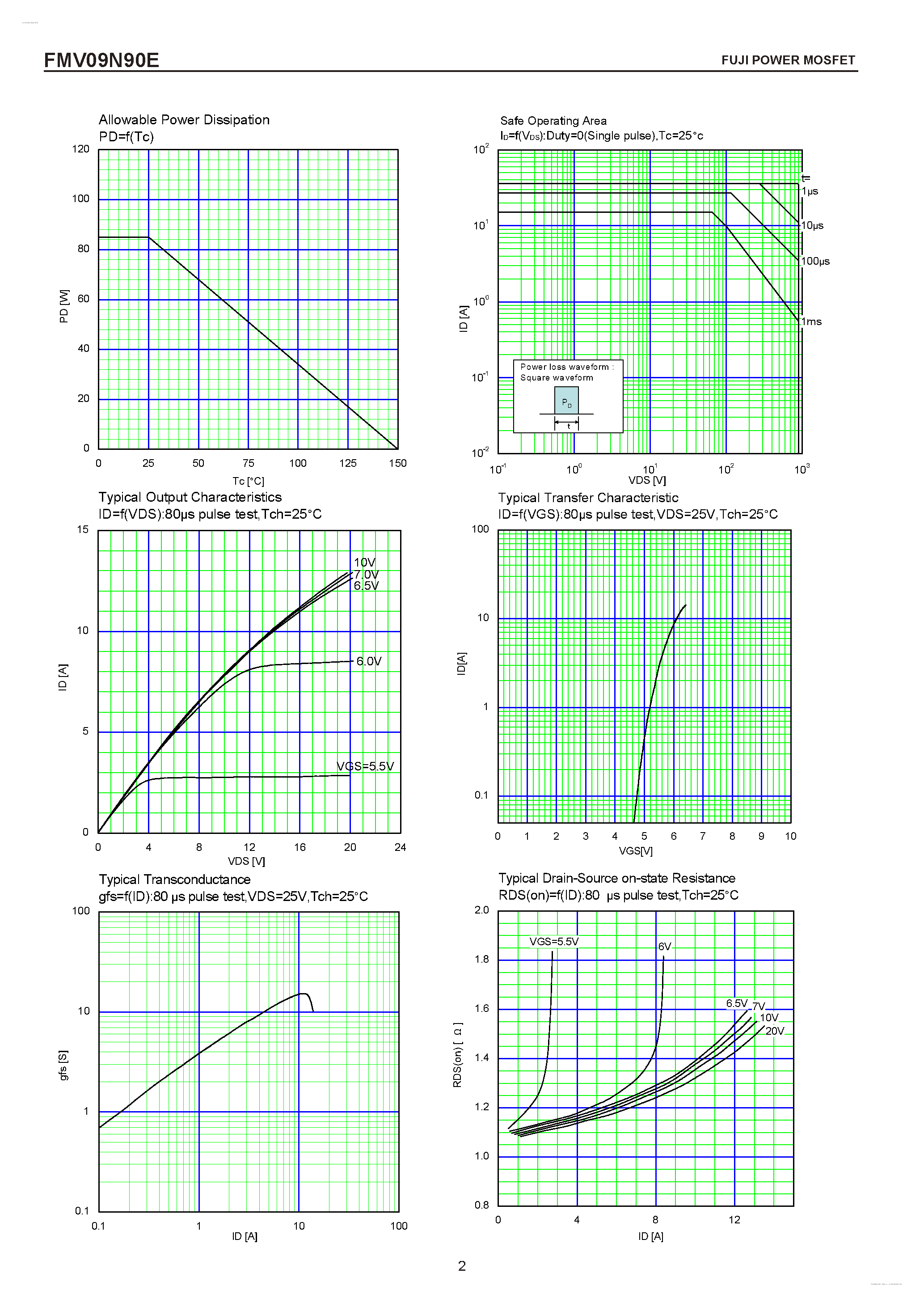 Datasheet FMV09N90E - N-CHANNEL SILICON POWER MOSFET page 2