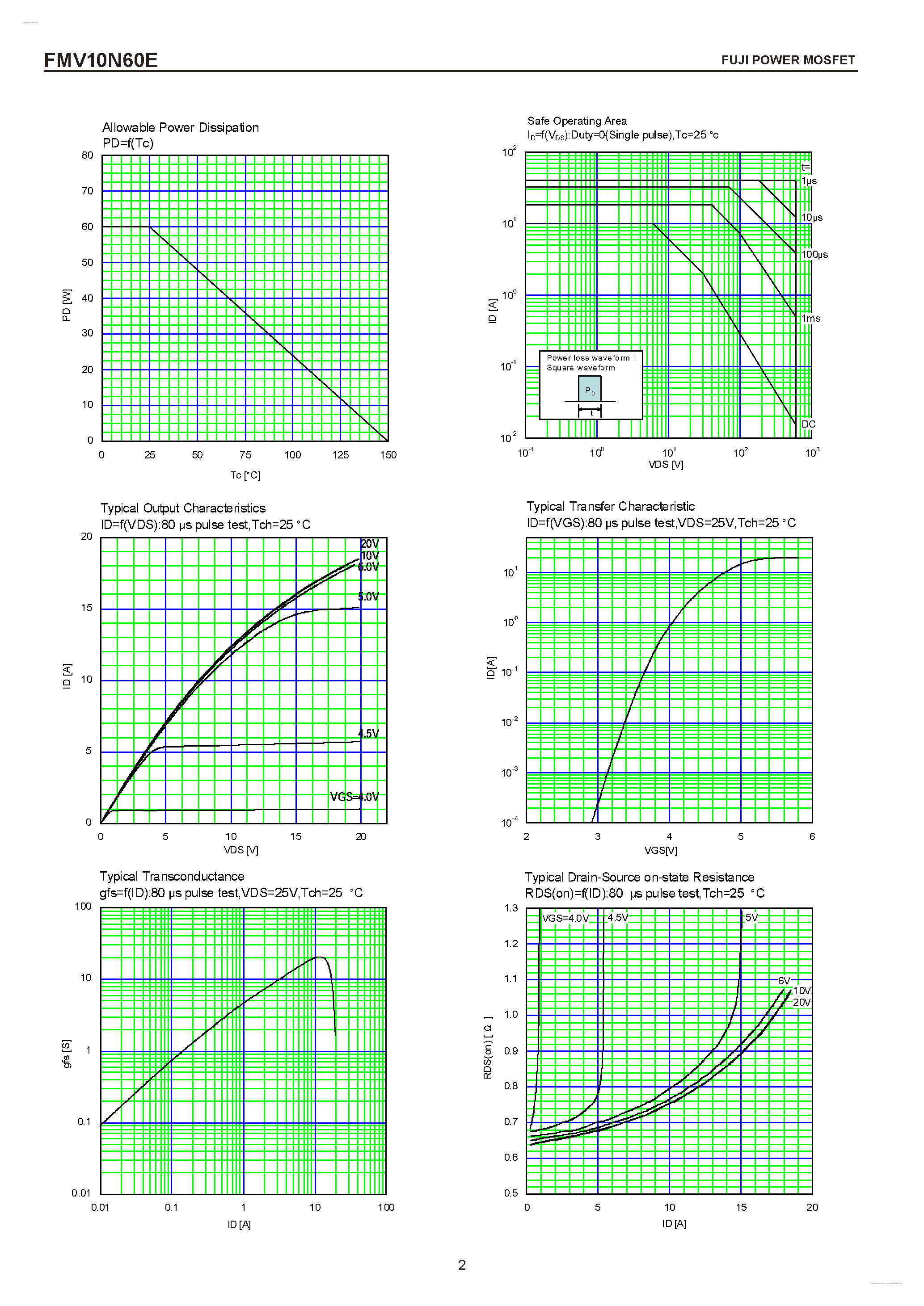 Datasheet FMV10N60E - N-CHANNEL SILICON POWER MOSFET page 2