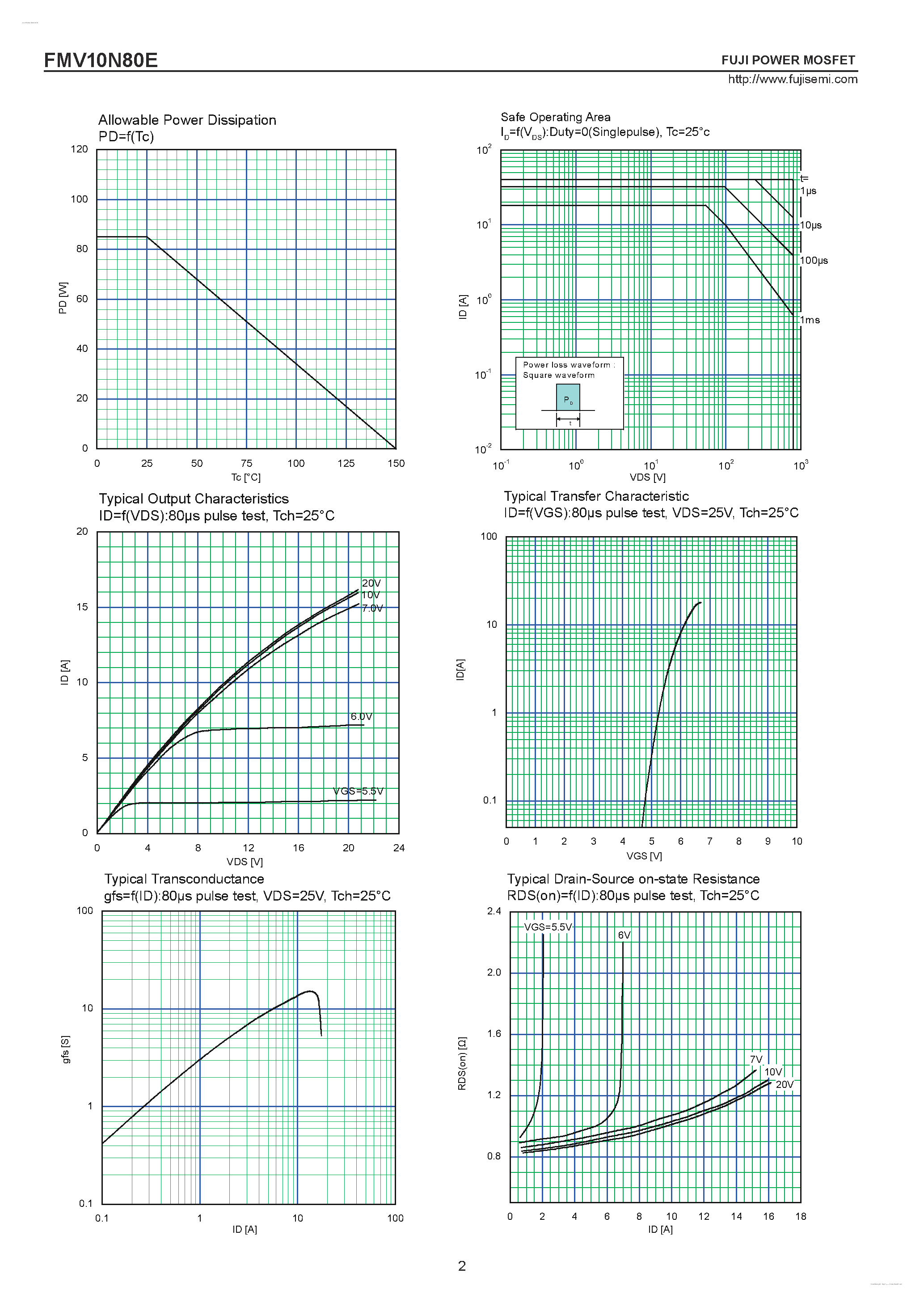 Datasheet FMV10N80E - N-CHANNEL SILICON POWER MOSFET page 2