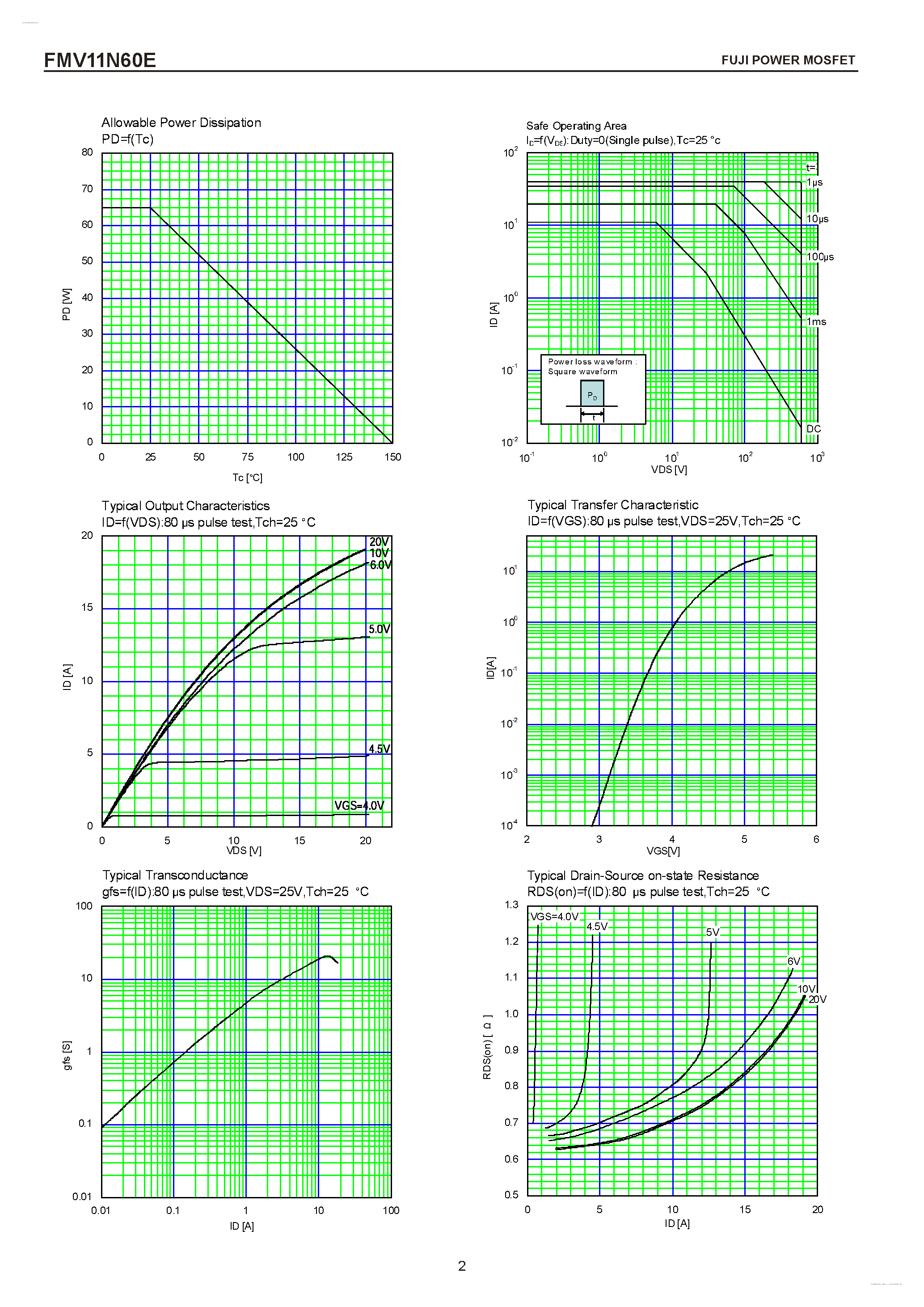 Datasheet FMV11N60E - N-CHANNEL SILICON POWER MOSFET page 2