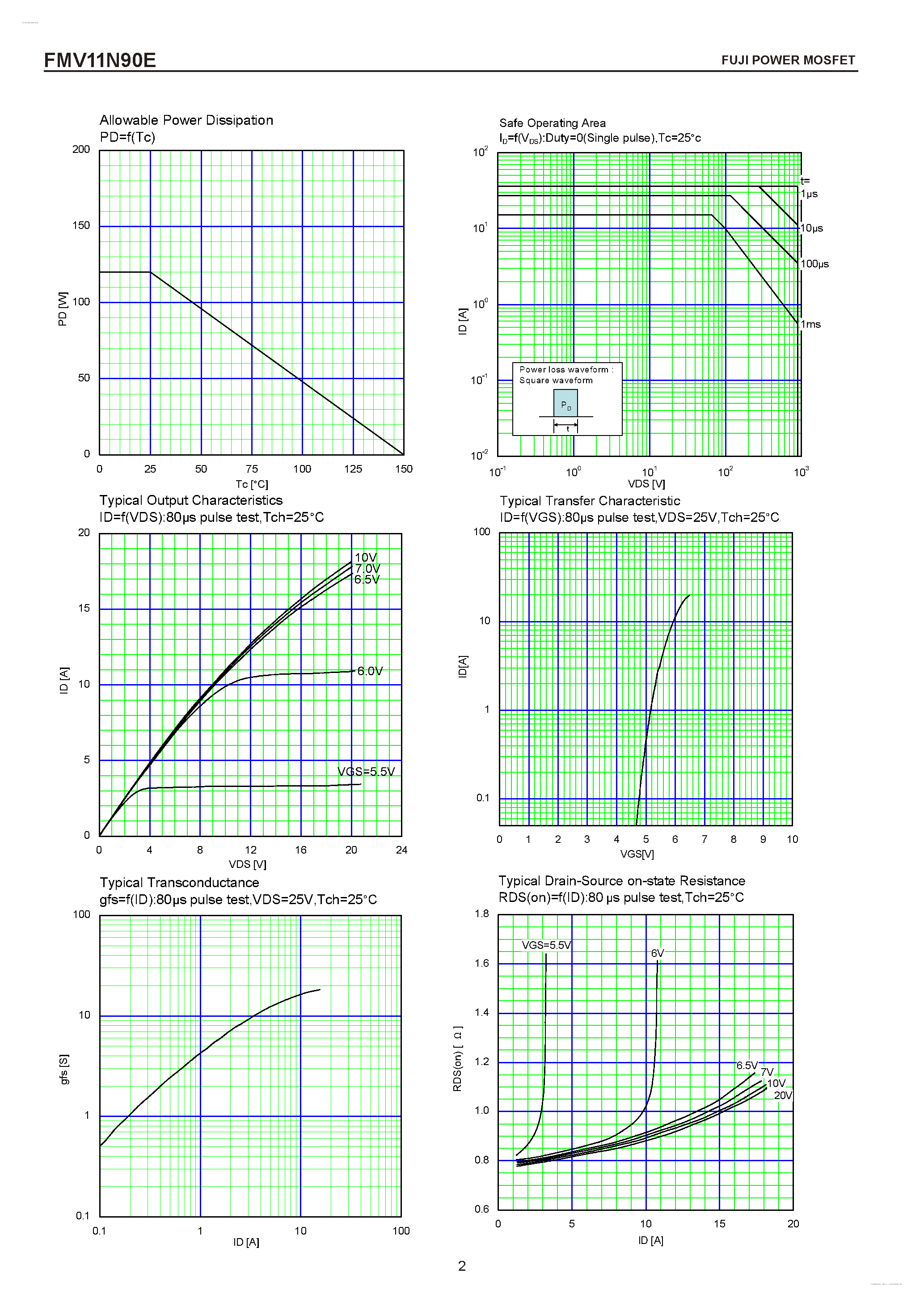 Datasheet FMV11N90E - N-CHANNEL SILICON POWER MOSFET page 2