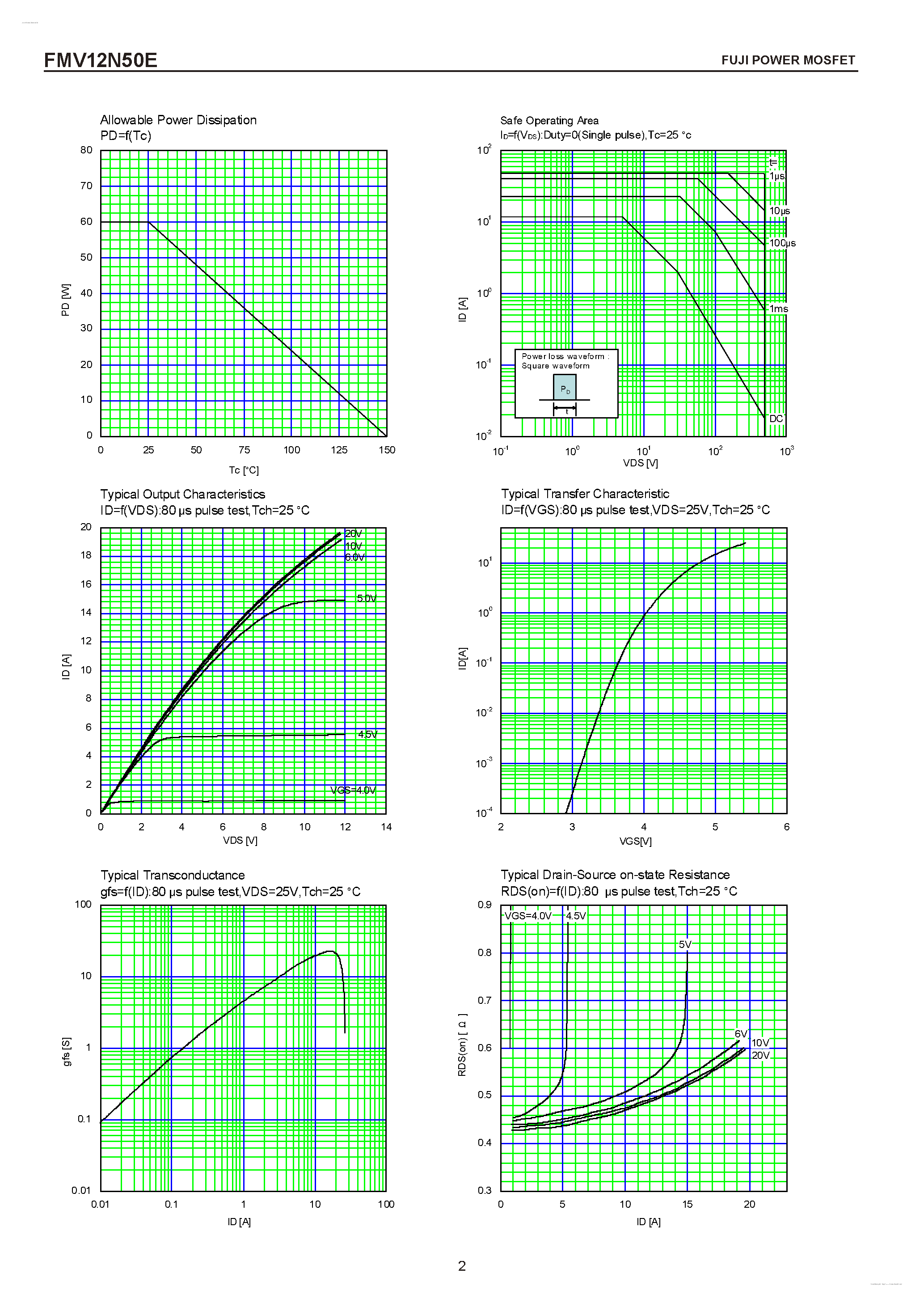 Datasheet FMV12N50E - N-CHANNEL SILICON POWER MOSFET page 2