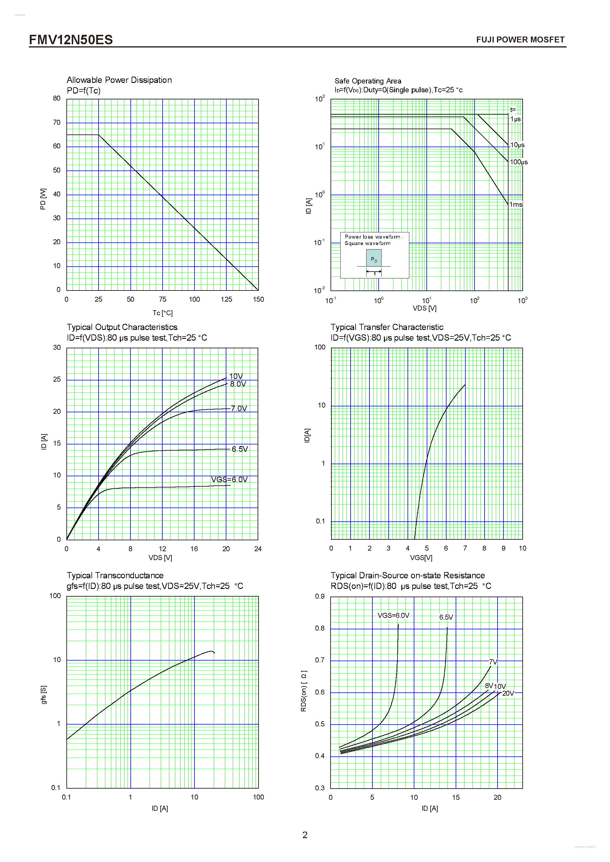 Datasheet FMV12N50ES - N-CHANNEL SILICON POWER MOSFET page 2