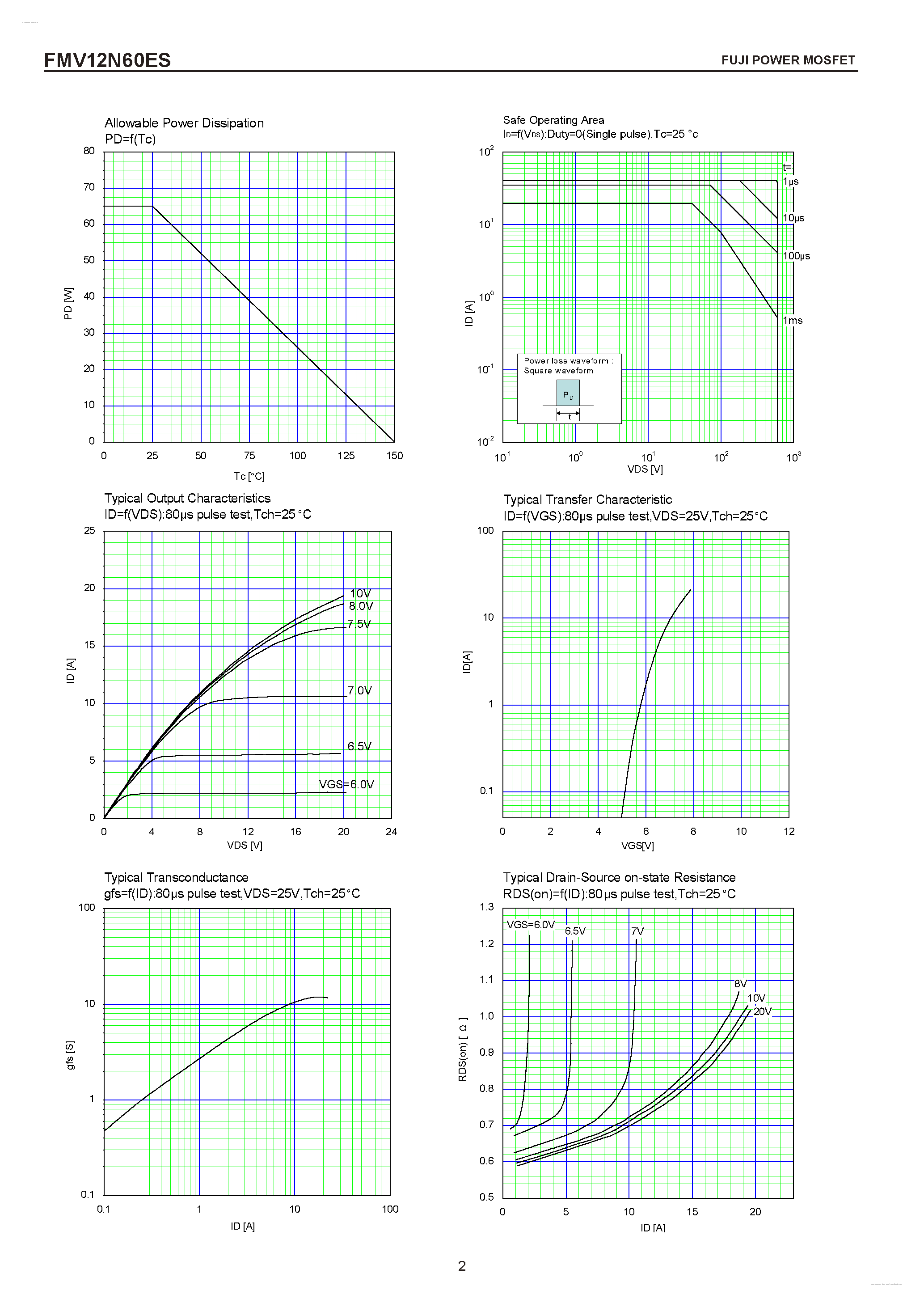 Datasheet FMV12N60ES - N-CHANNEL SILICON POWER MOSFET page 2