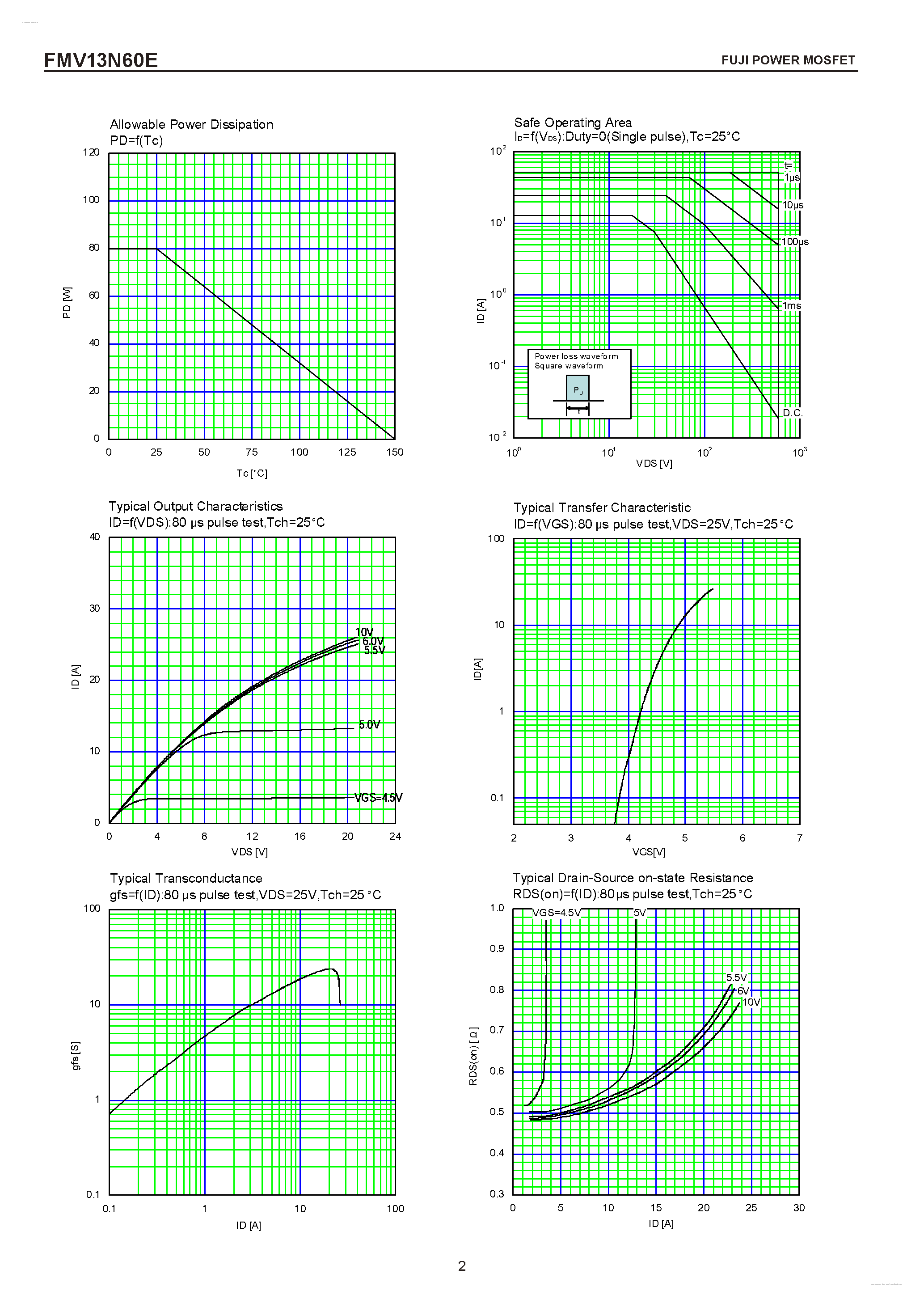 Datasheet FMV13N60E - N-CHANNEL SILICON POWER MOSFET page 2