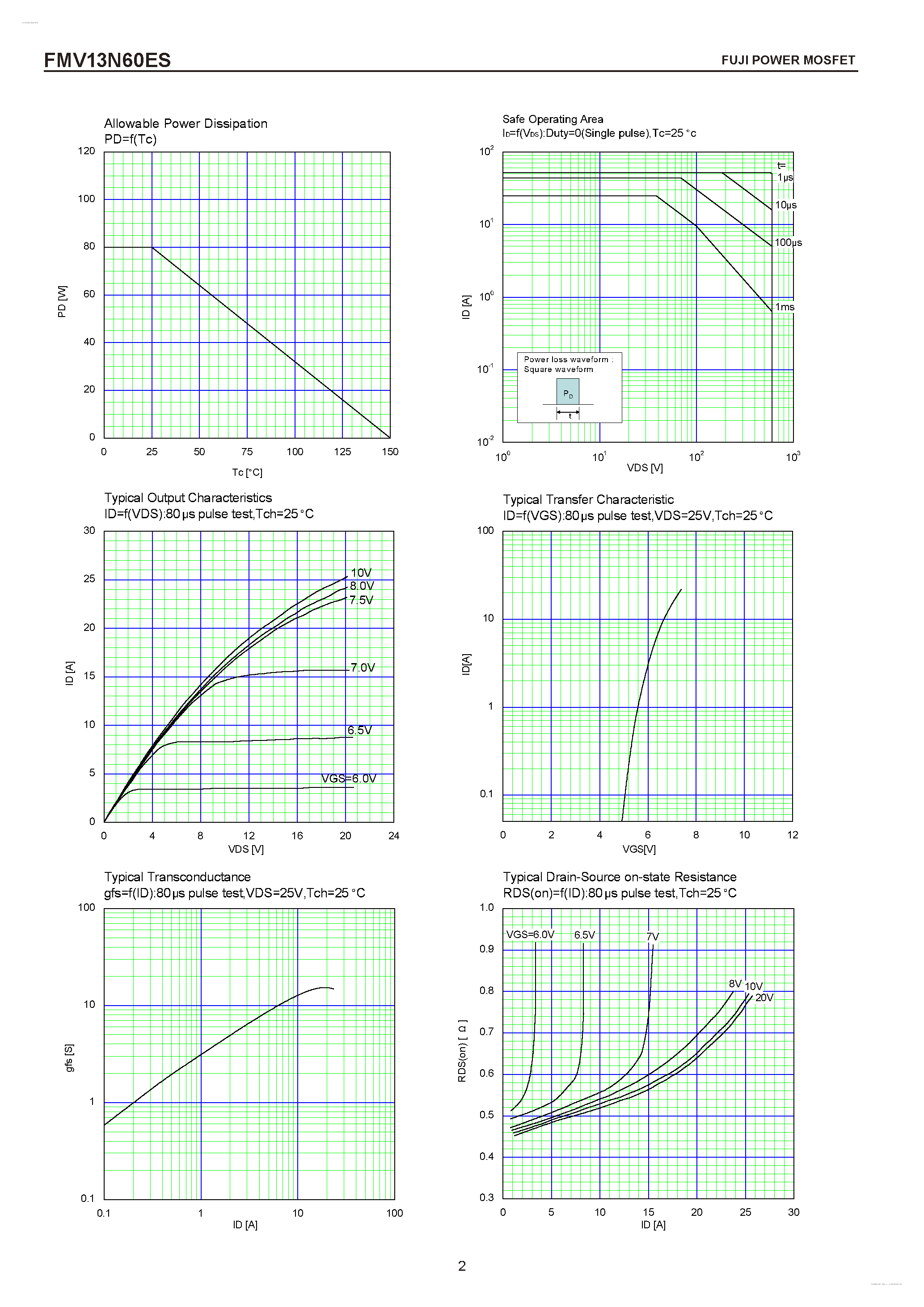 Datasheet FMV13N60ES - N-CHANNEL SILICON POWER MOSFET page 2