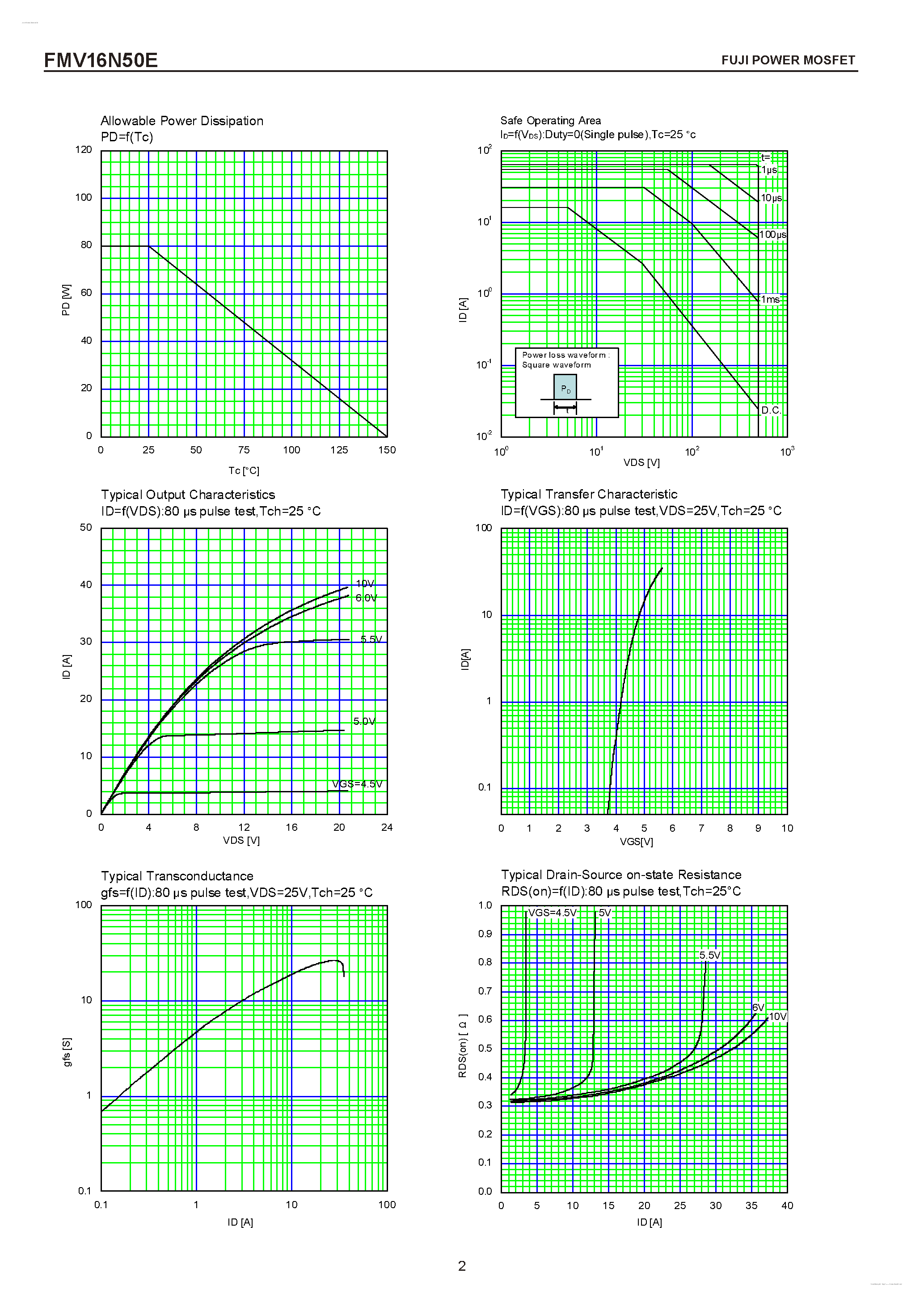 Datasheet FMV16N50E - N-CHANNEL SILICON POWER MOSFET page 2