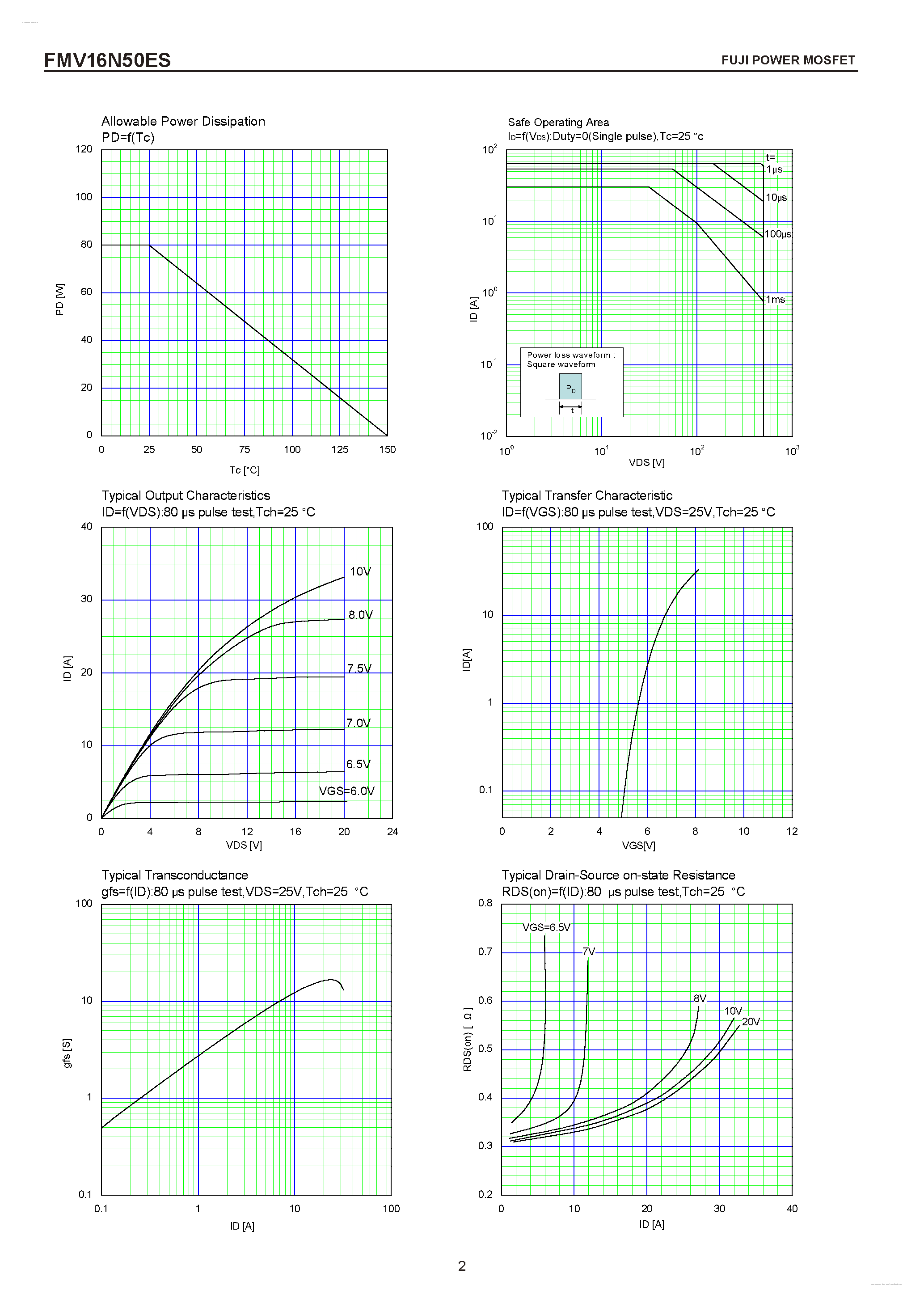 Datasheet FMV16N50ES - N-CHANNEL SILICON POWER MOSFET page 2