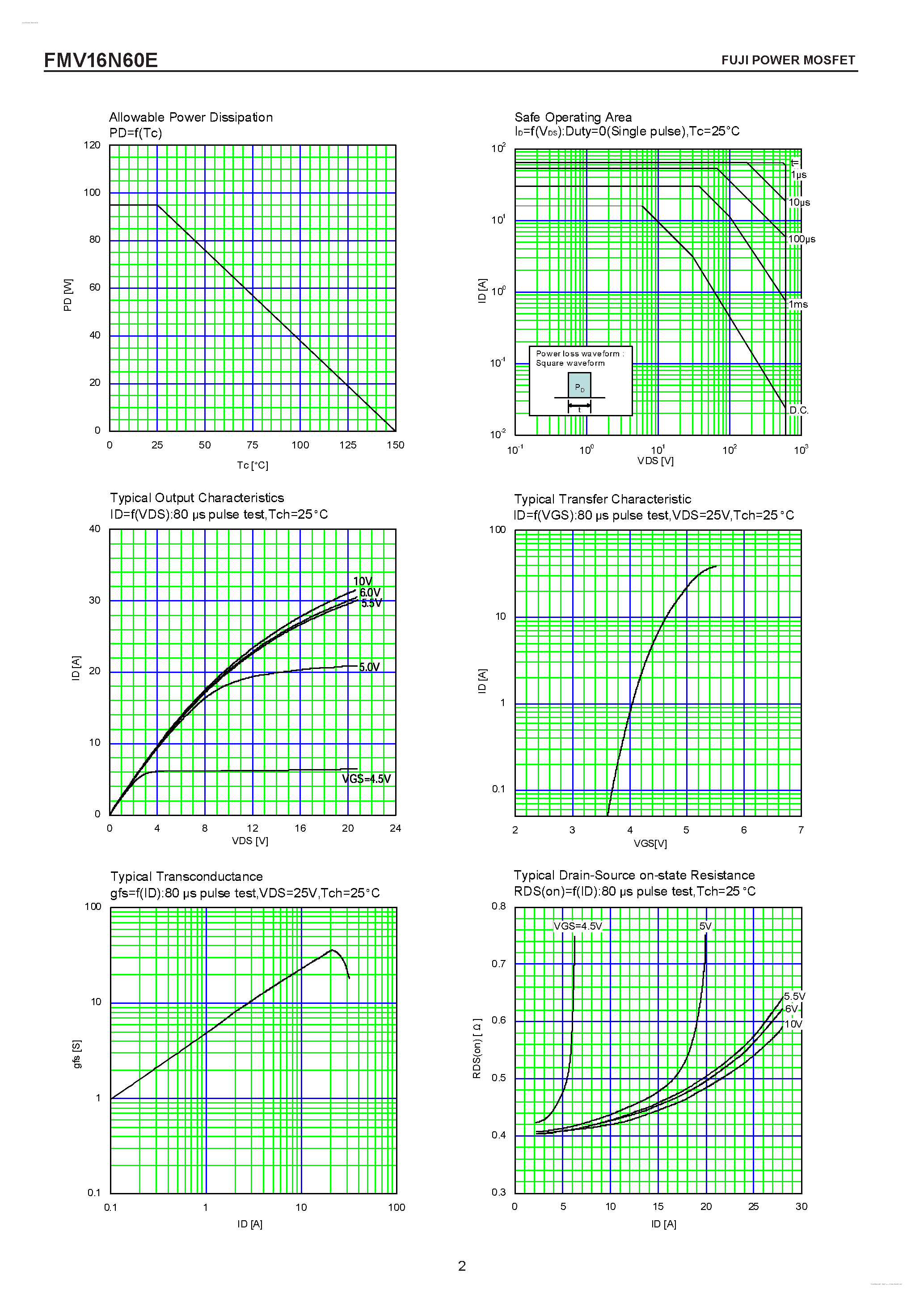 Datasheet FMV16N60E - N-CHANNEL SILICON POWER MOSFET page 2