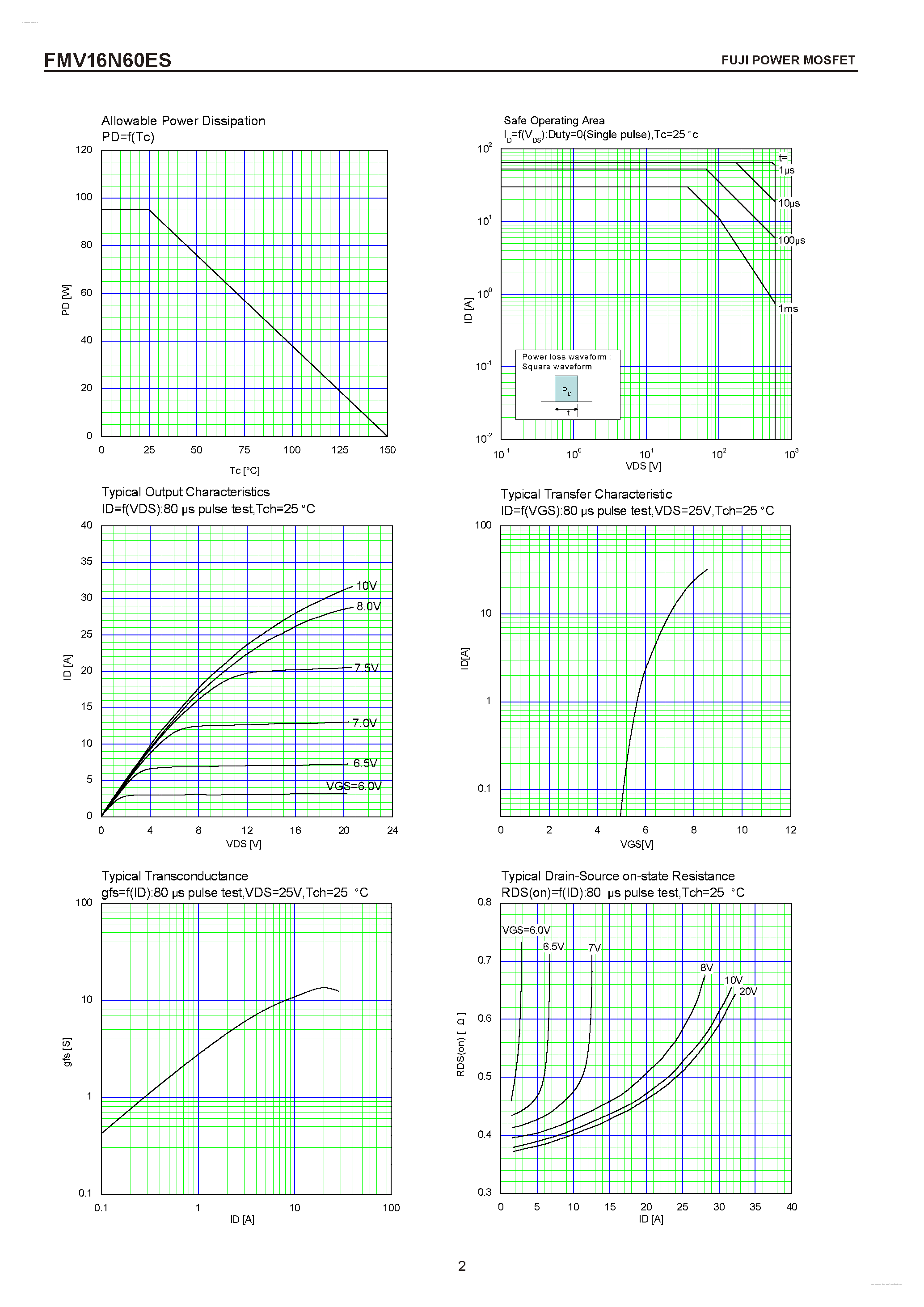 Datasheet FMV16N60ES - N-CHANNEL SILICON POWER MOSFET page 2