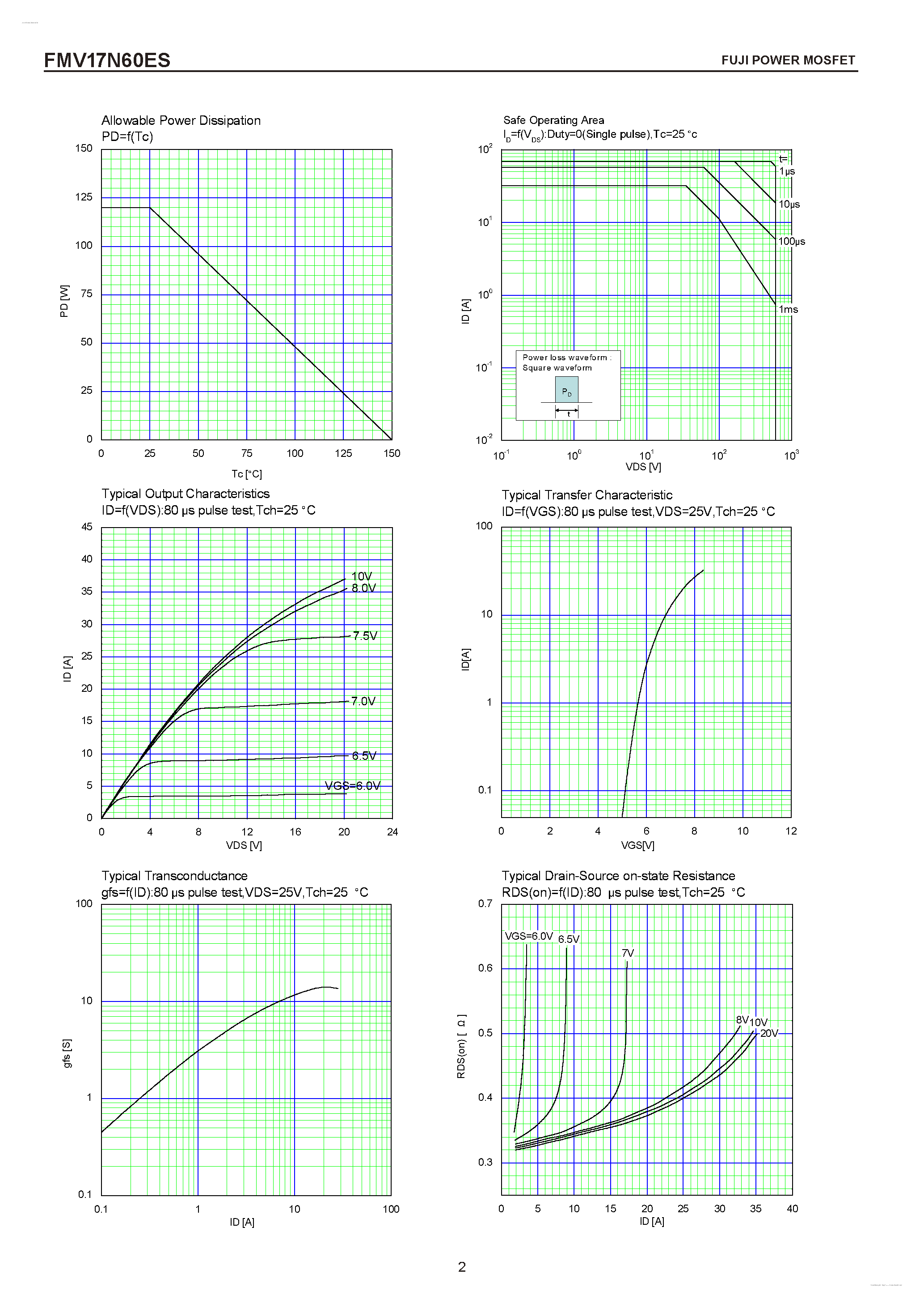 Datasheet FMV17N60ES - N-CHANNEL SILICON POWER MOSFET page 2